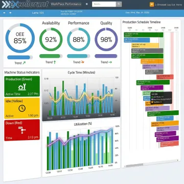 Manufacturing dashboard displaying real-time OEE metrics, machine status, and production analytics
