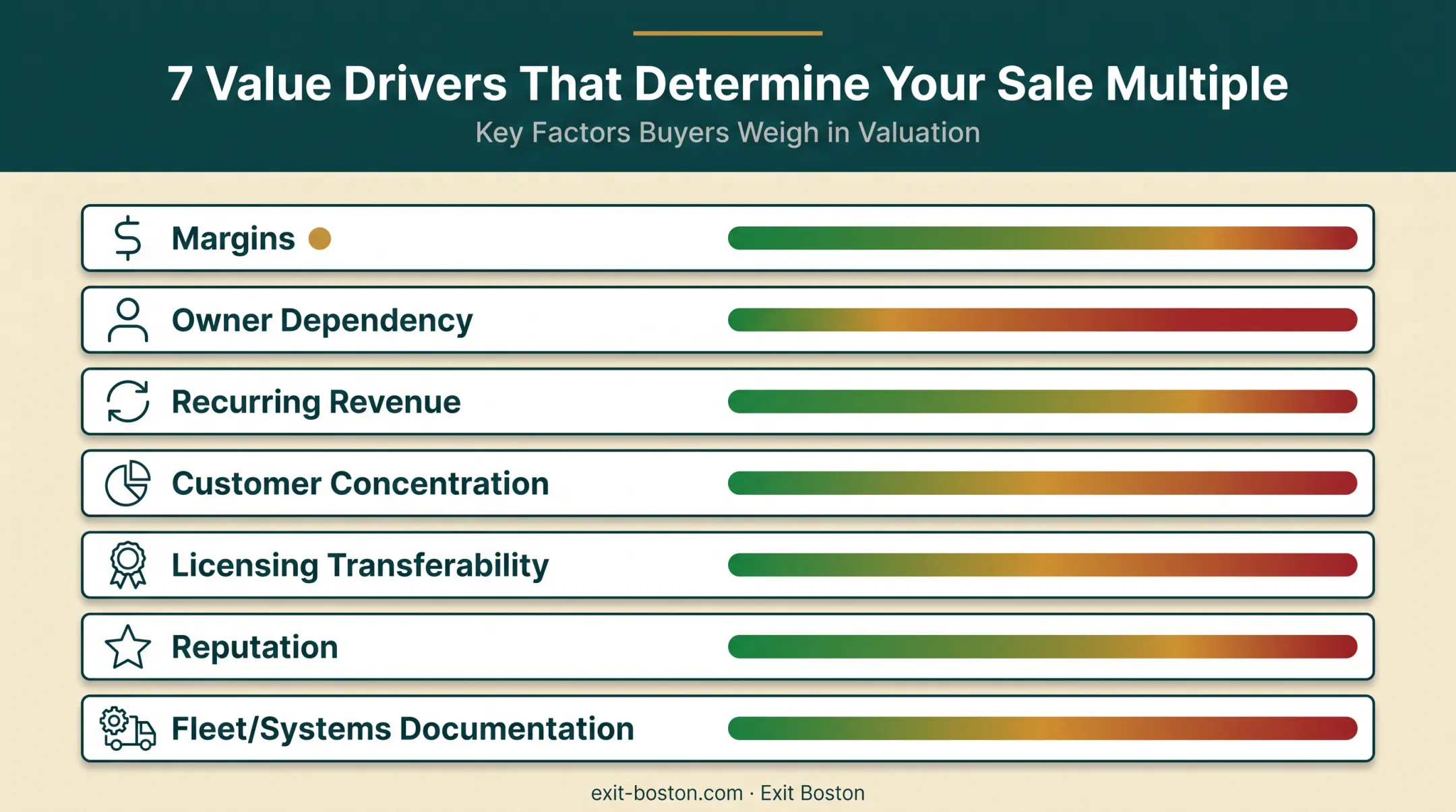 Seven key value drivers affecting plumbing business sale multiple