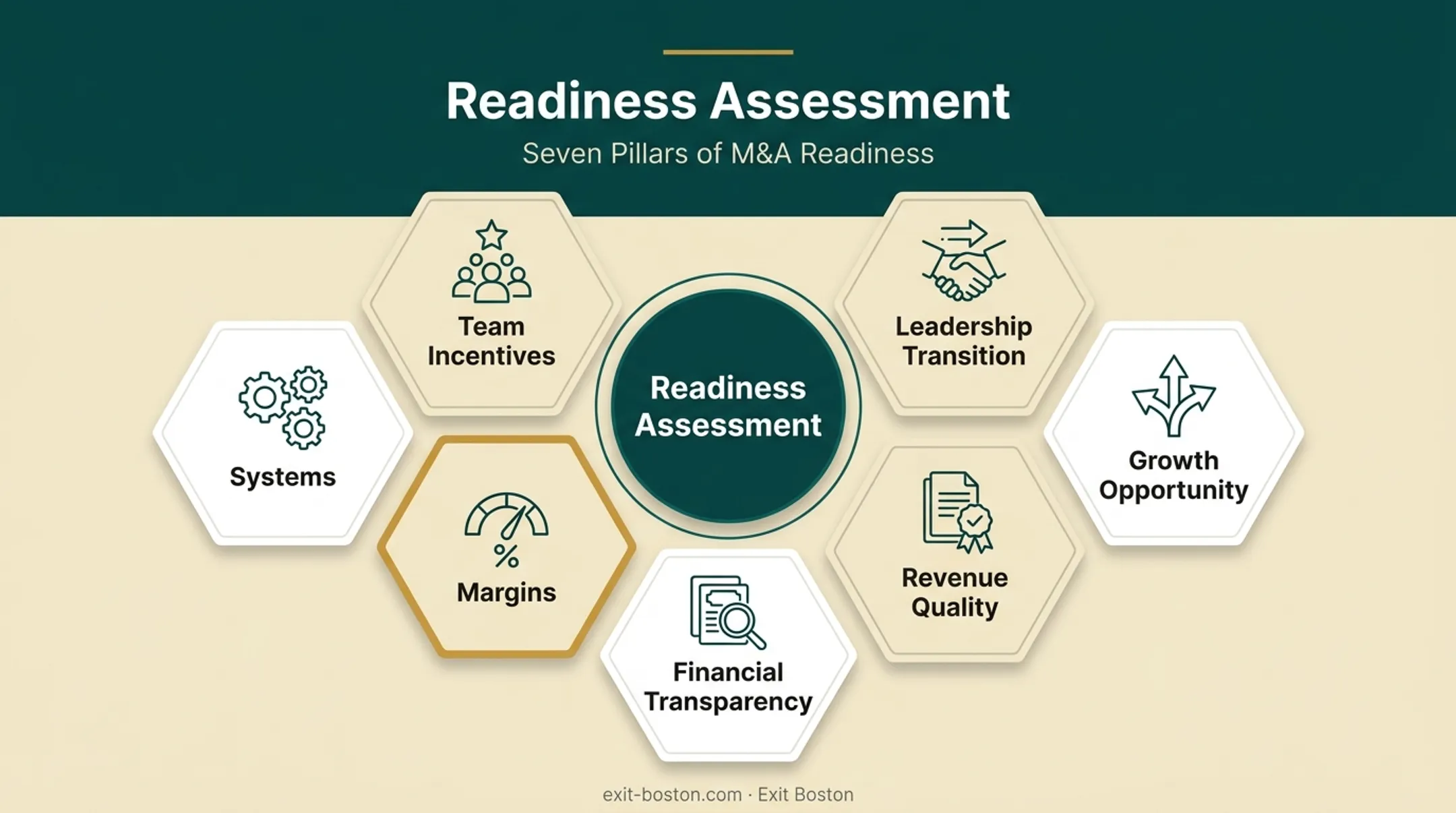 Seven pillars of M&amp;A readiness assessment framework for founders