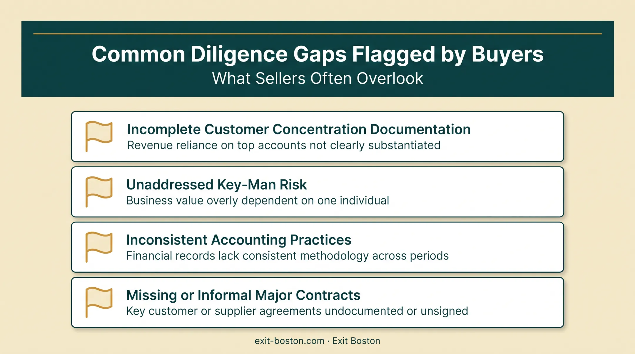 Common diligence gaps buyers flag in lower middle market deals