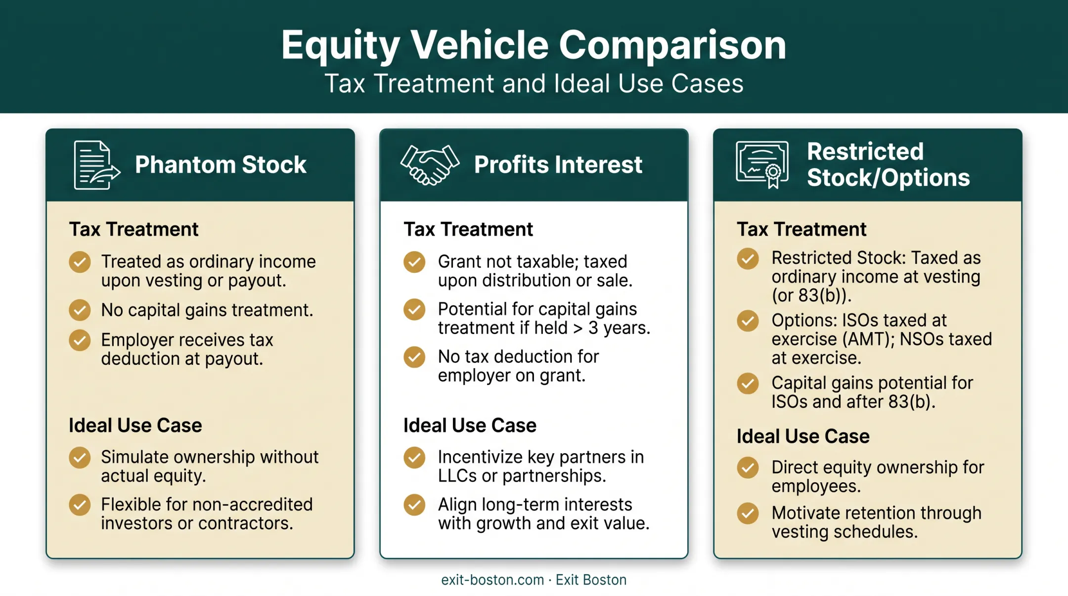Comparison of MIP equity vehicles by tax treatment and best fit