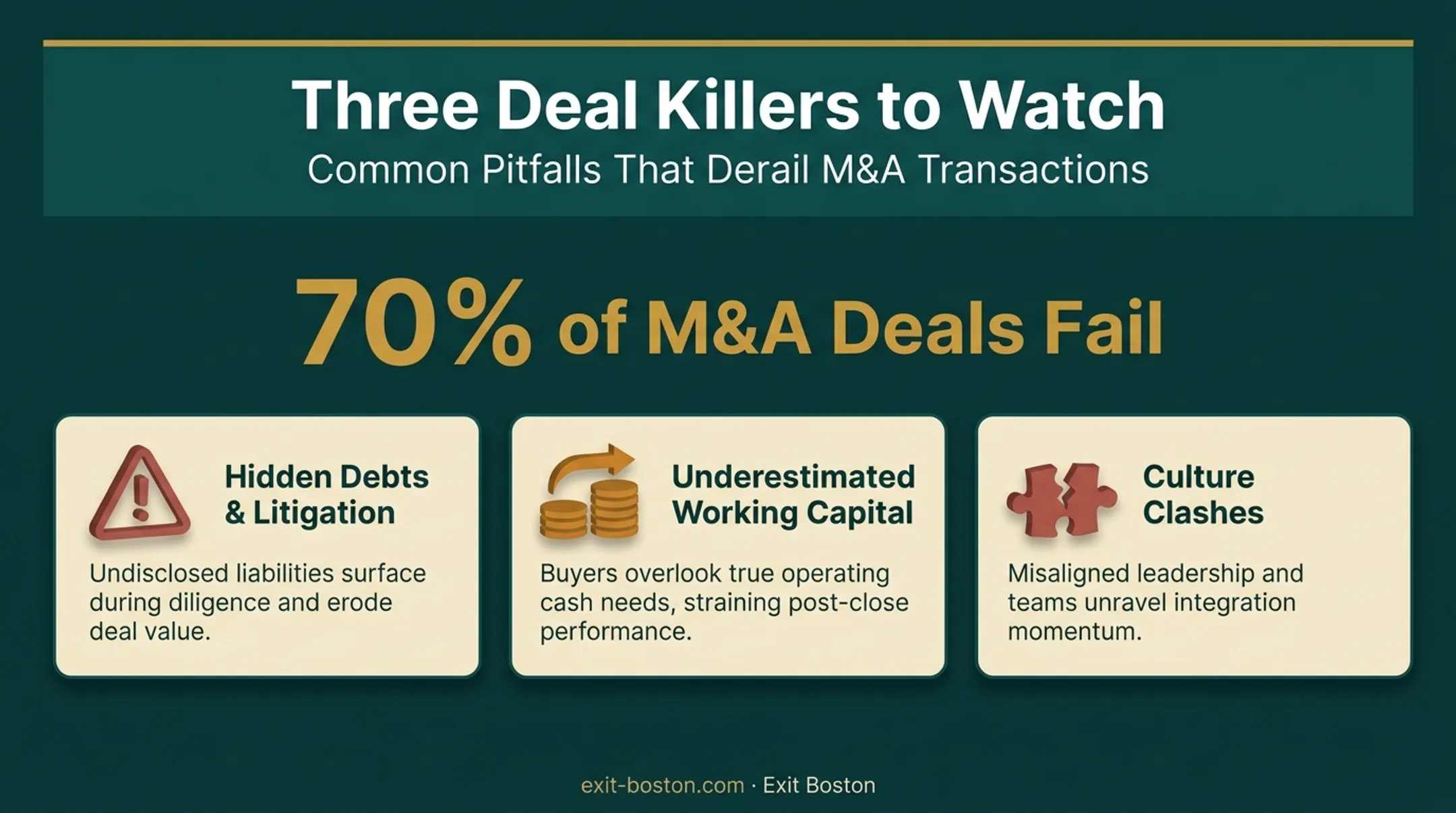 Common business acquisition pitfalls overpaying debt culture clash