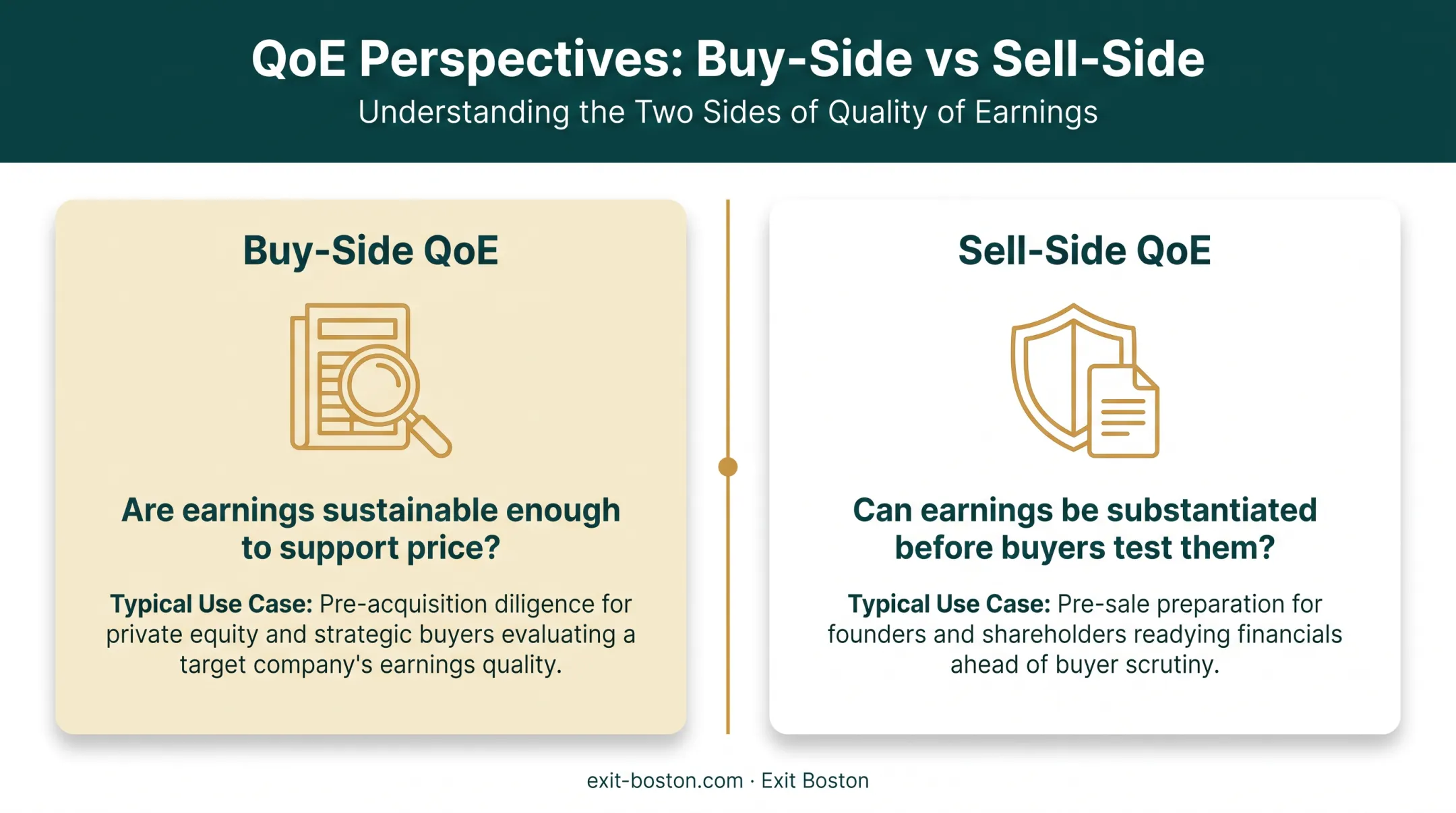 Buy-side versus sell-side quality of earnings comparison chart