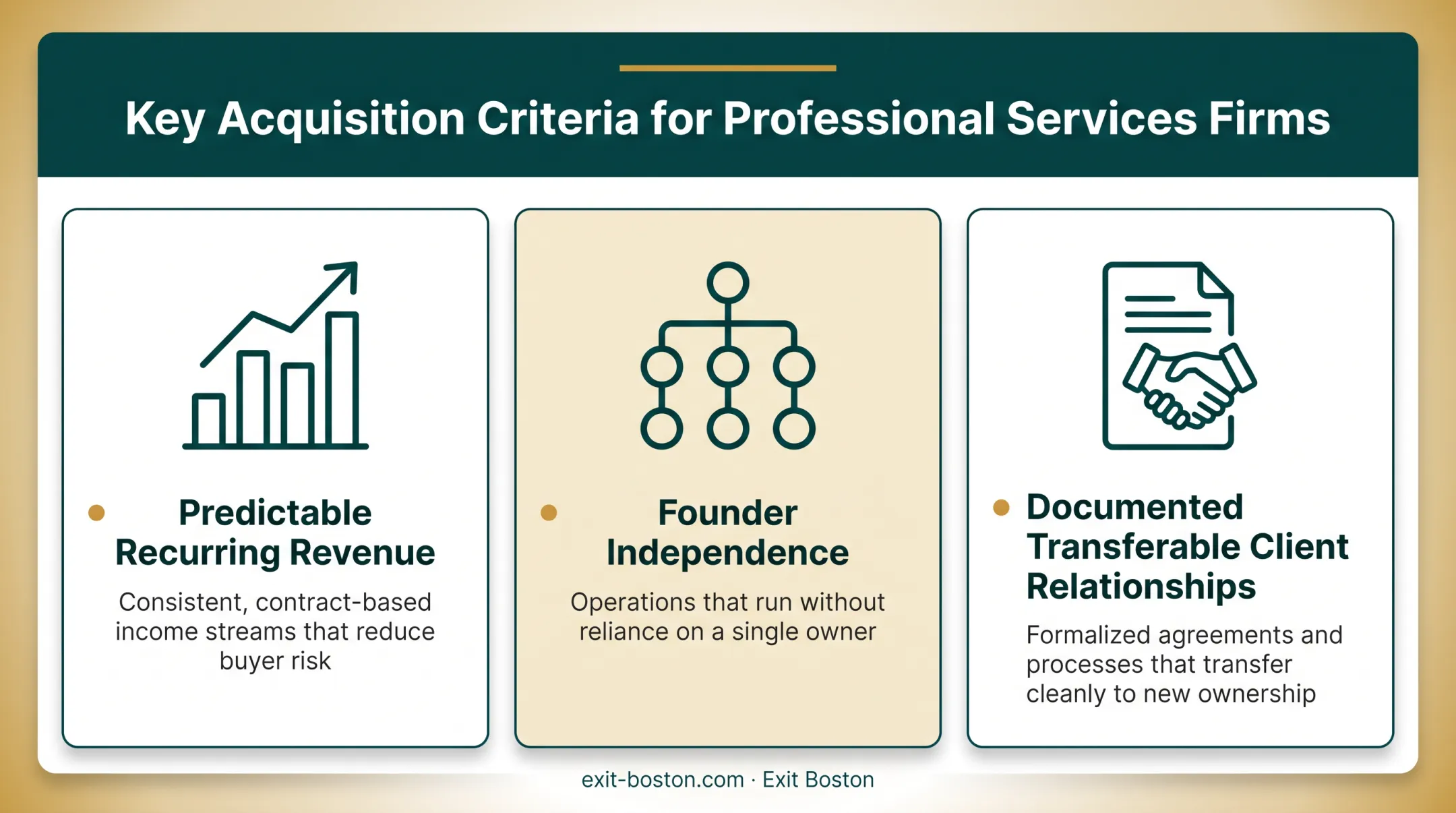 Institutional buyer evaluation criteria for acquiring services firms checklist