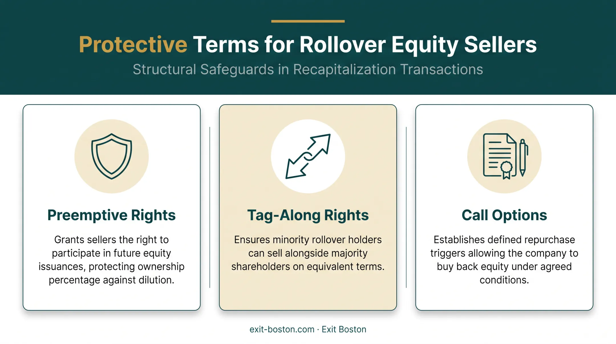 Three key protective rights sellers should negotiate in rollover equity deals