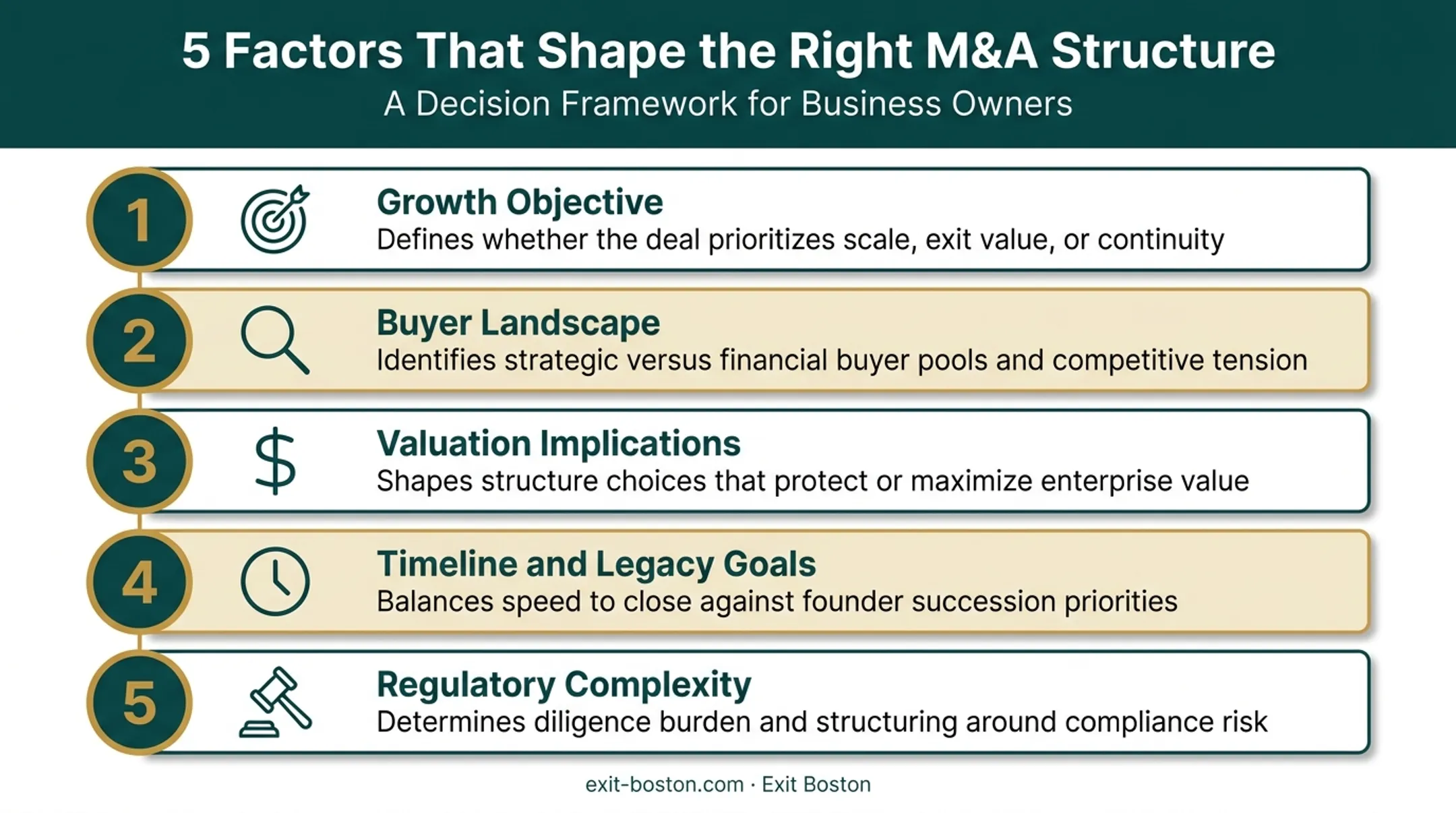 Five key factors for choosing the right M&amp;A deal structure