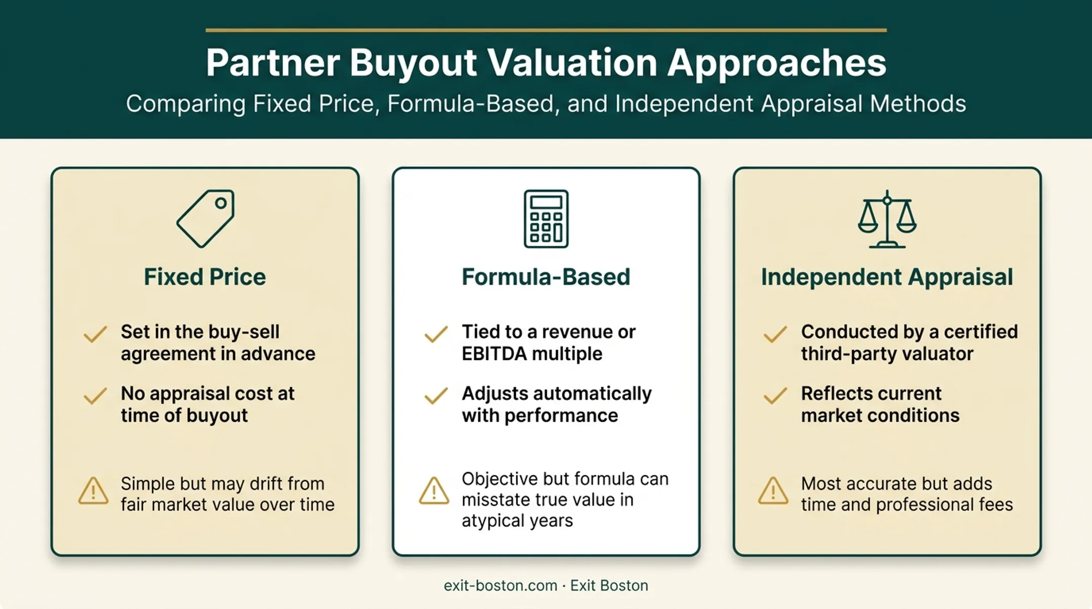 Three approaches to valuing a business partner buyout compared