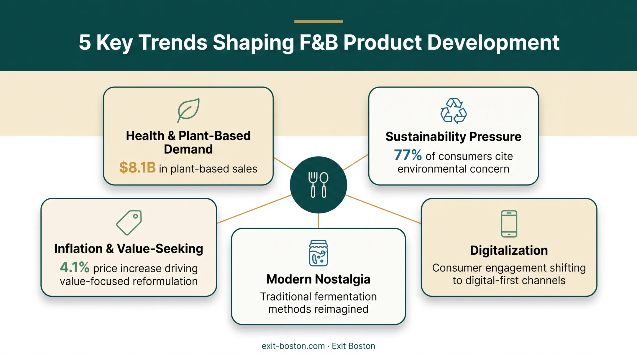 Five consumer trends reshaping food and beverage product development