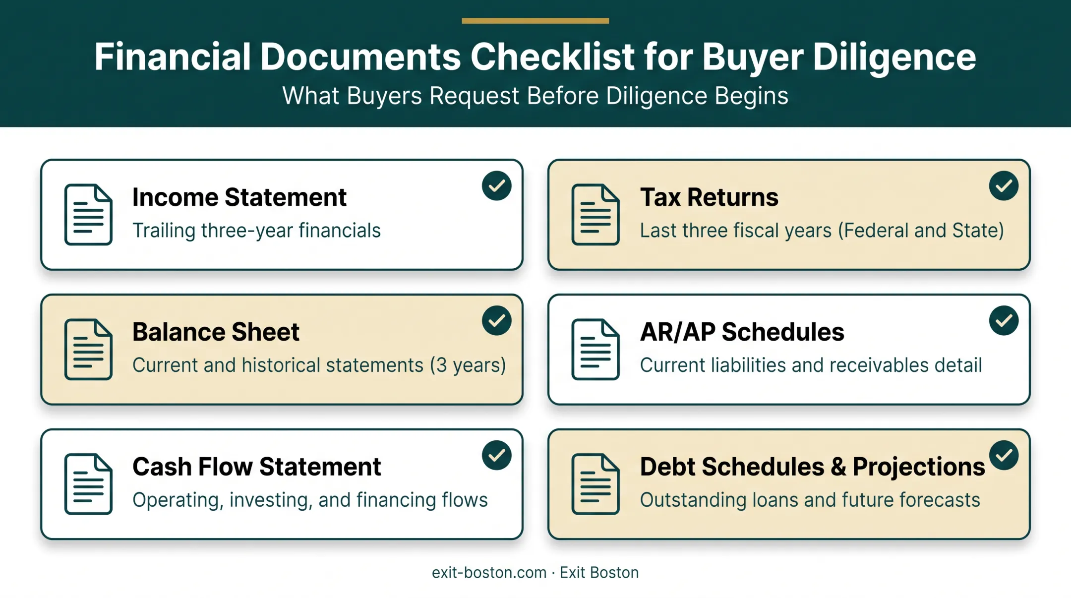 Financial documents checklist buyers require before business sale diligence