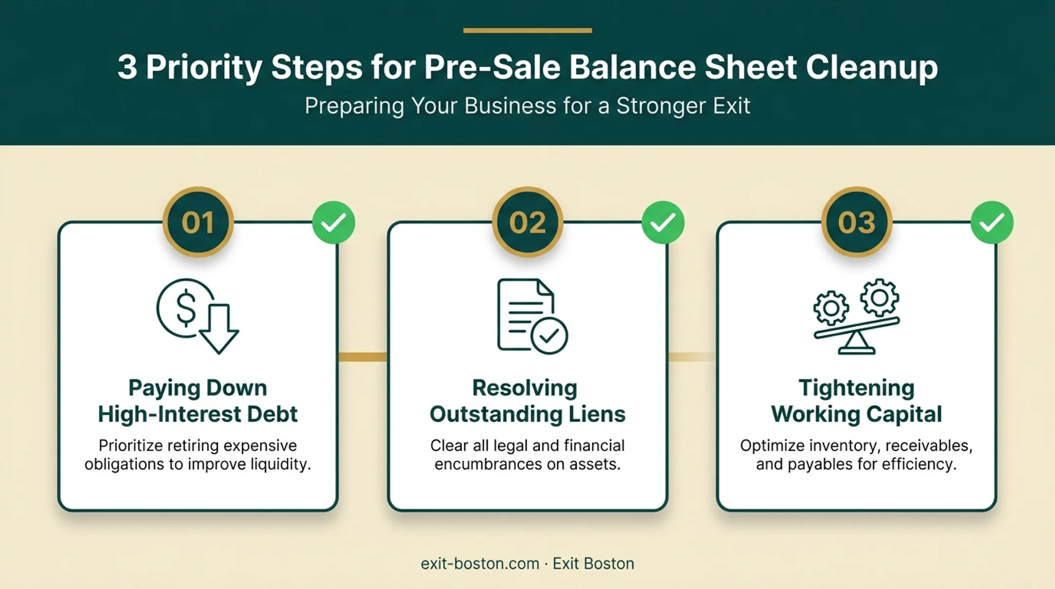 Balance sheet cleanup checklist before selling a business with debt