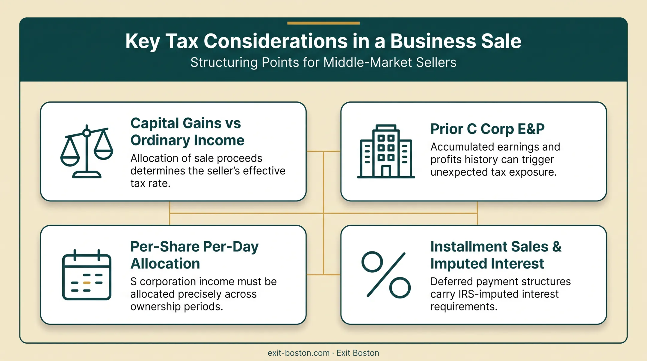 Four key tax factors affecting S corp shareholder buyout outcomes