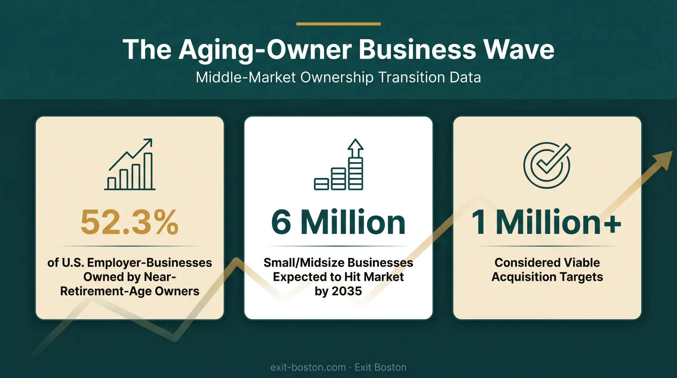 Aging business owner statistics and small business market retirement wave