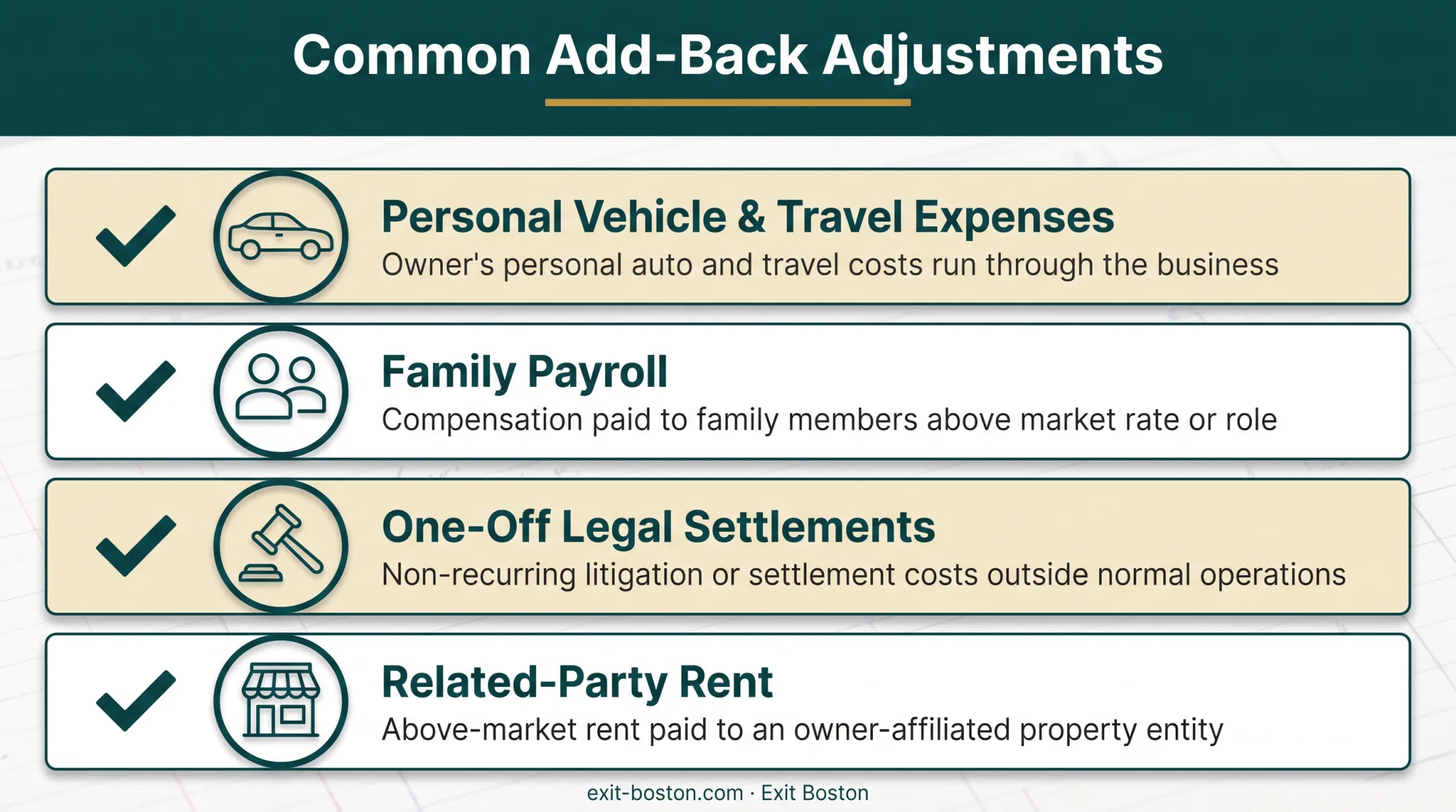 Financial cleanup checklist showing common EBITDA add-back adjustments before sale