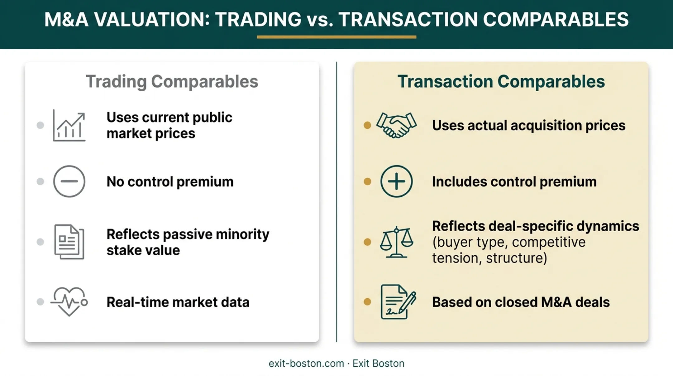 Transaction comparables versus trading comparables key differences comparison chart