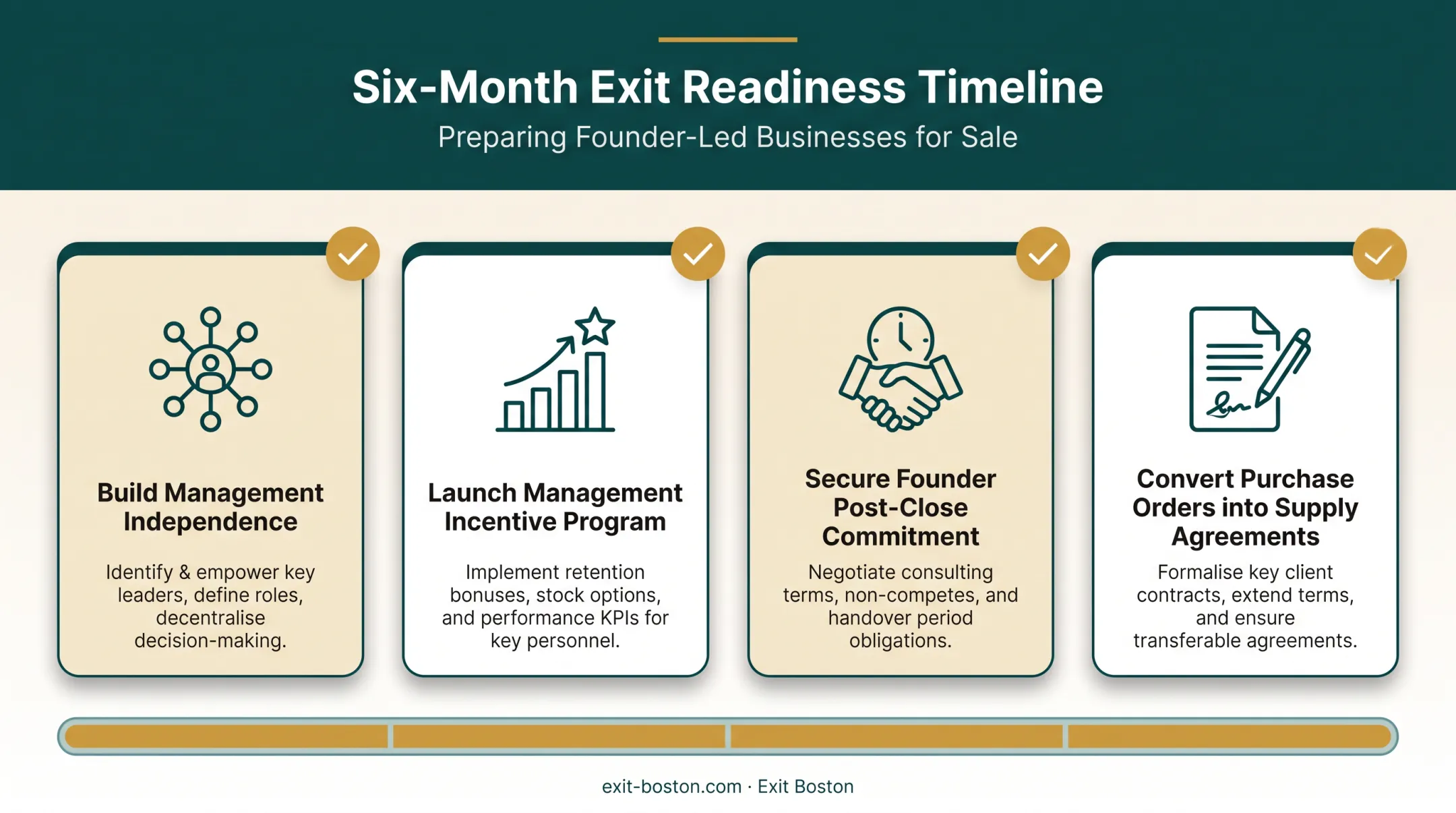 Six-month business readiness preparation checklist for founder-led company sale