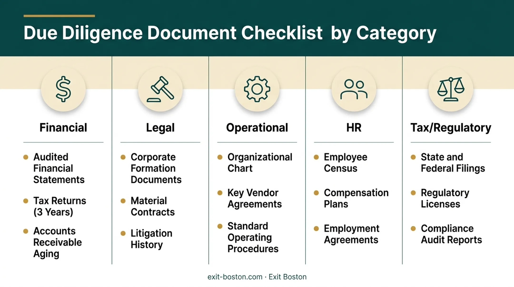 Five core categories of business due diligence document requests