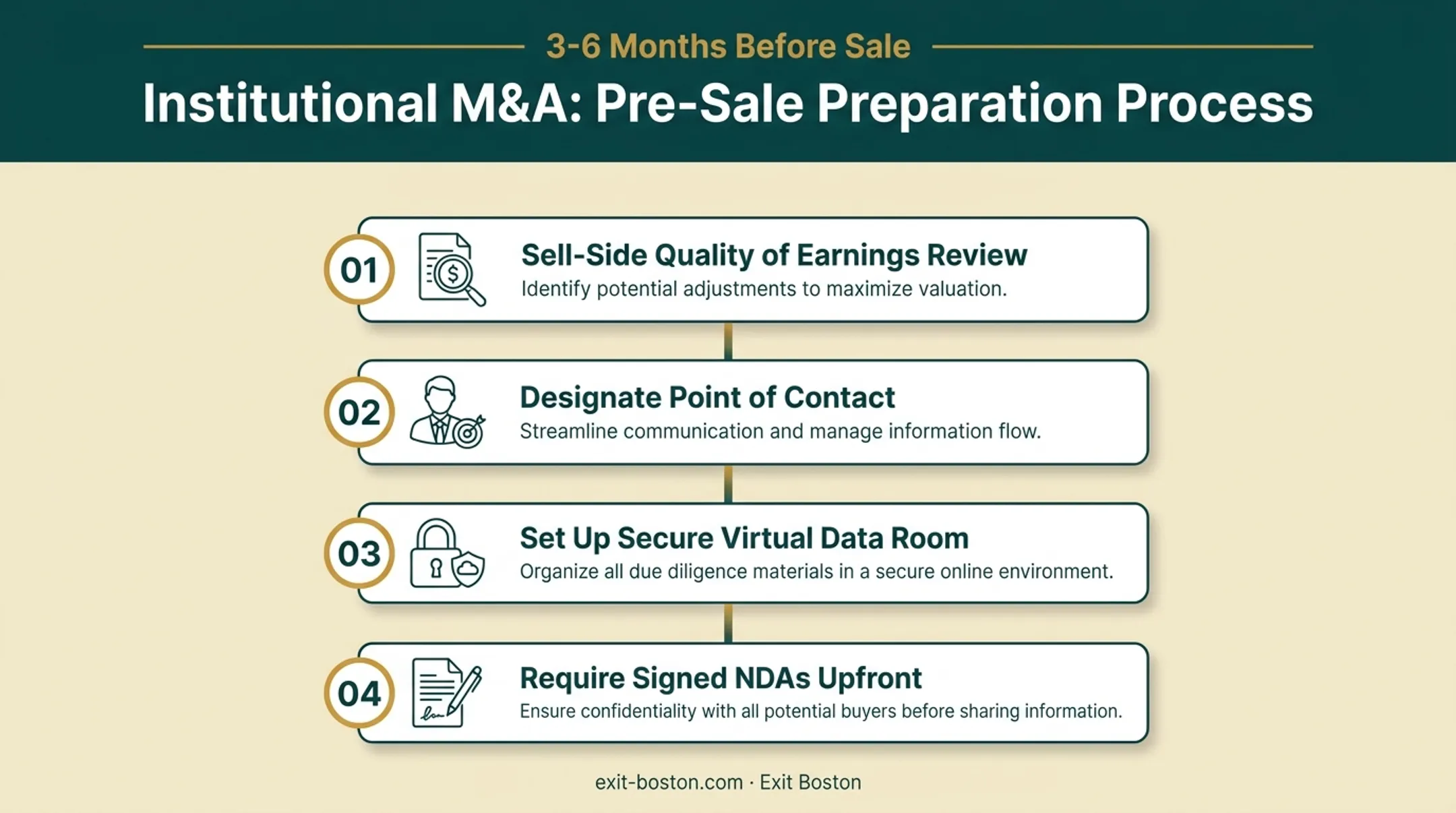 Four pre-sale preparation steps for business due diligence readiness