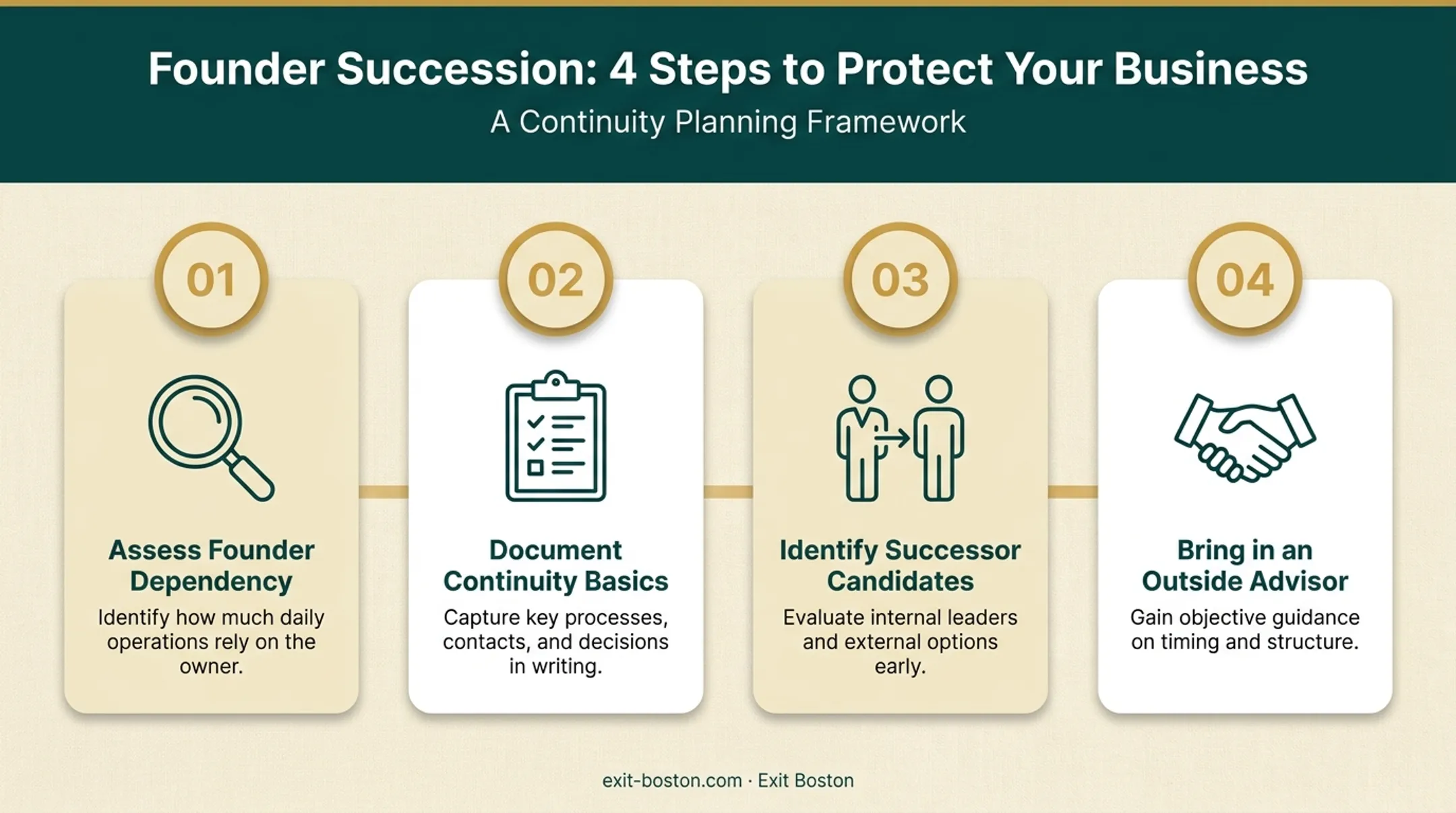 Four practical steps to start building continuity and succession plans today