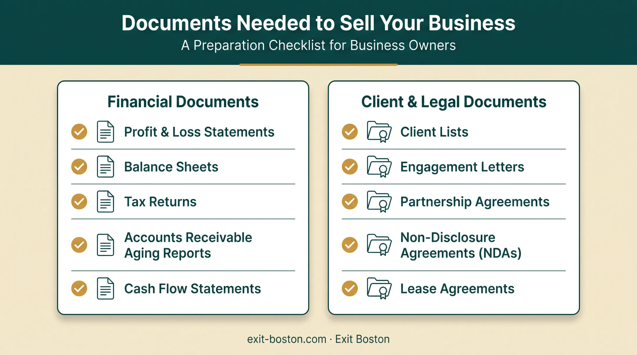 Essential CPA firm sale documentation checklist categorized by type