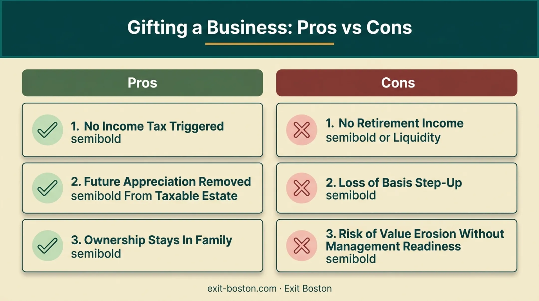 Pros and cons of gifting a family business comparison chart