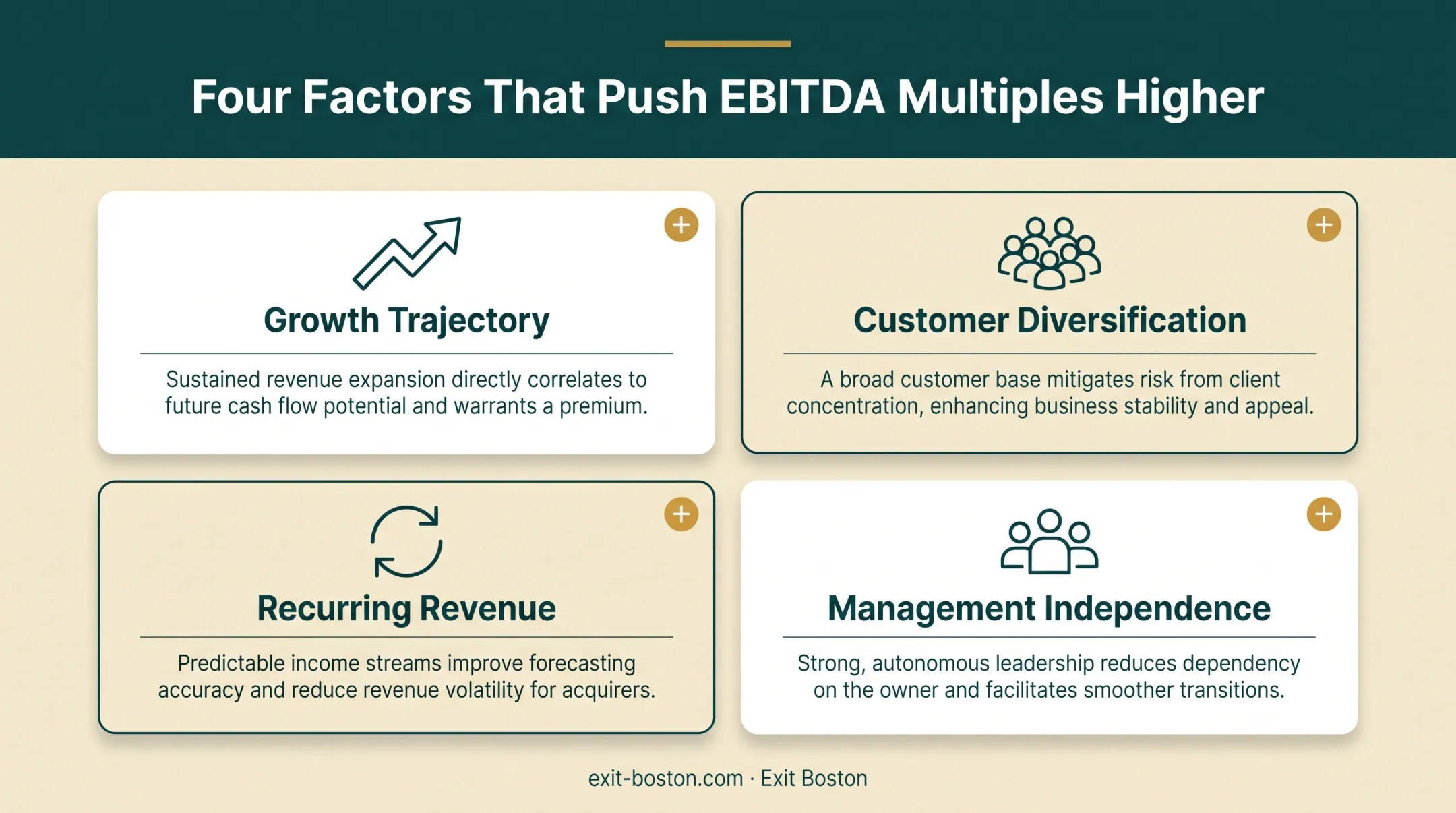 Four factors that increase EBITDA multiples in business valuation