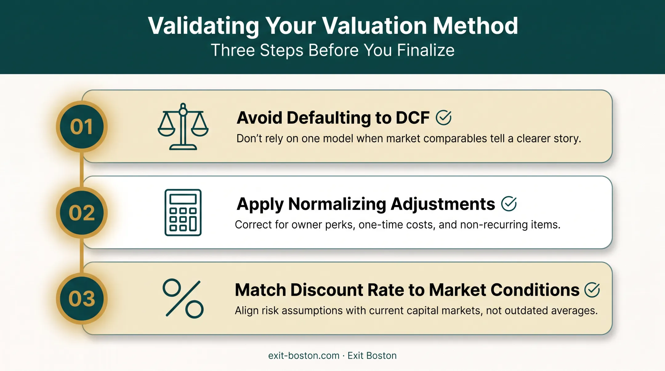 Three-step checklist for finalizing a business valuation method