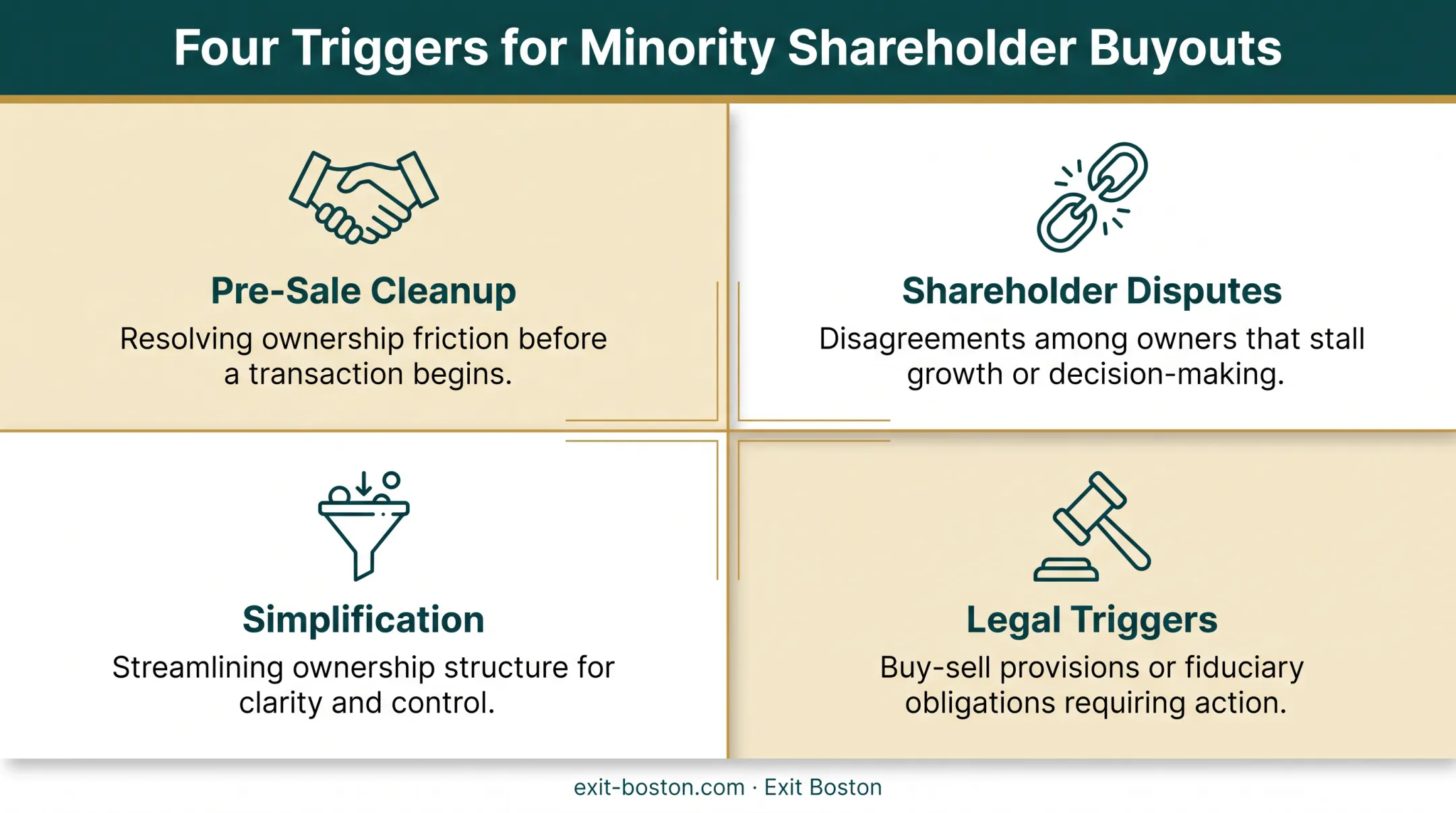 four common triggers for minority shareholder buyout decisions