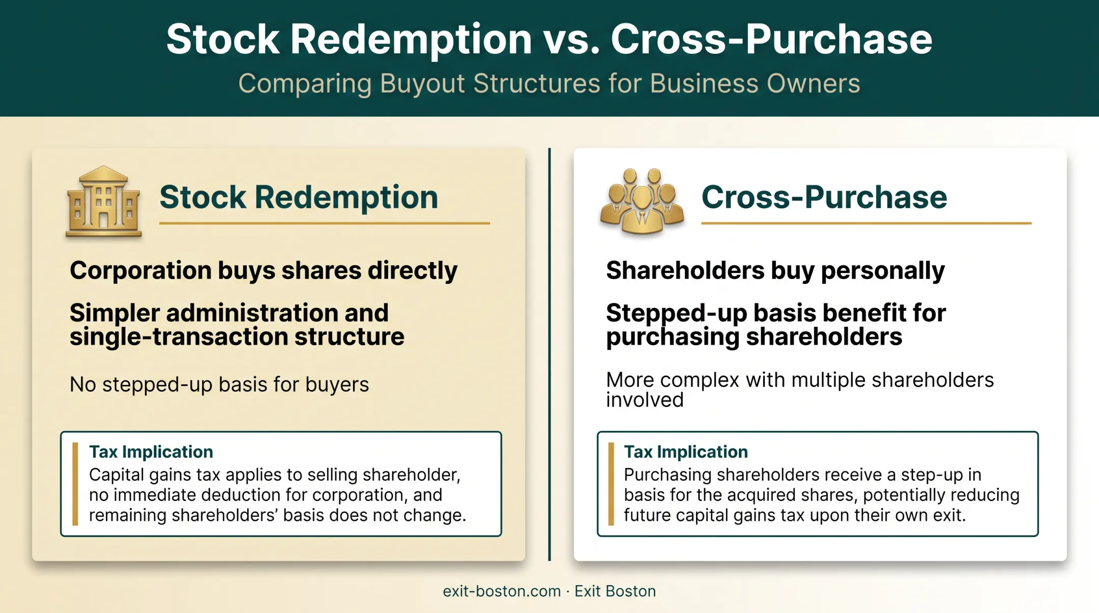 stock redemption versus cross-purchase buyout structure comparison chart