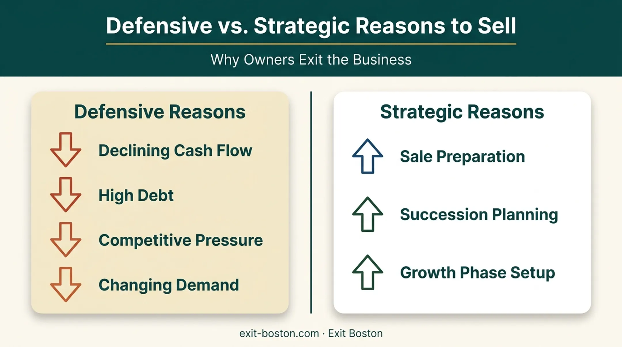 Common reasons middle-market companies pursue corporate restructuring today