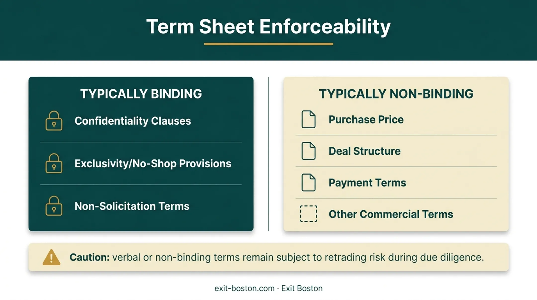 Binding versus non-binding term sheet clauses comparison chart
