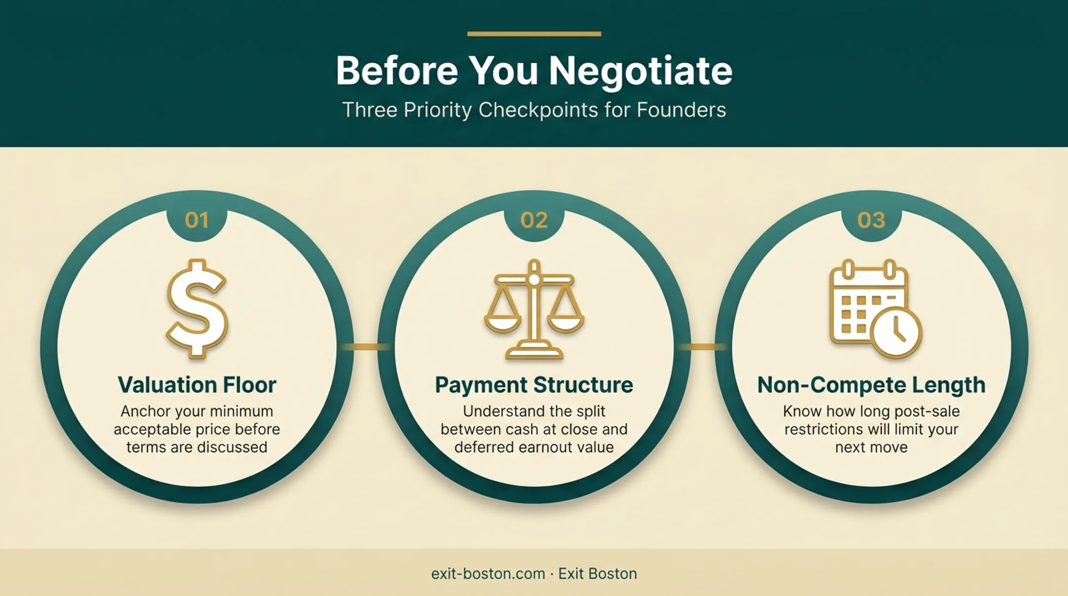 Three key non-negotiables to define before term sheet negotiations
