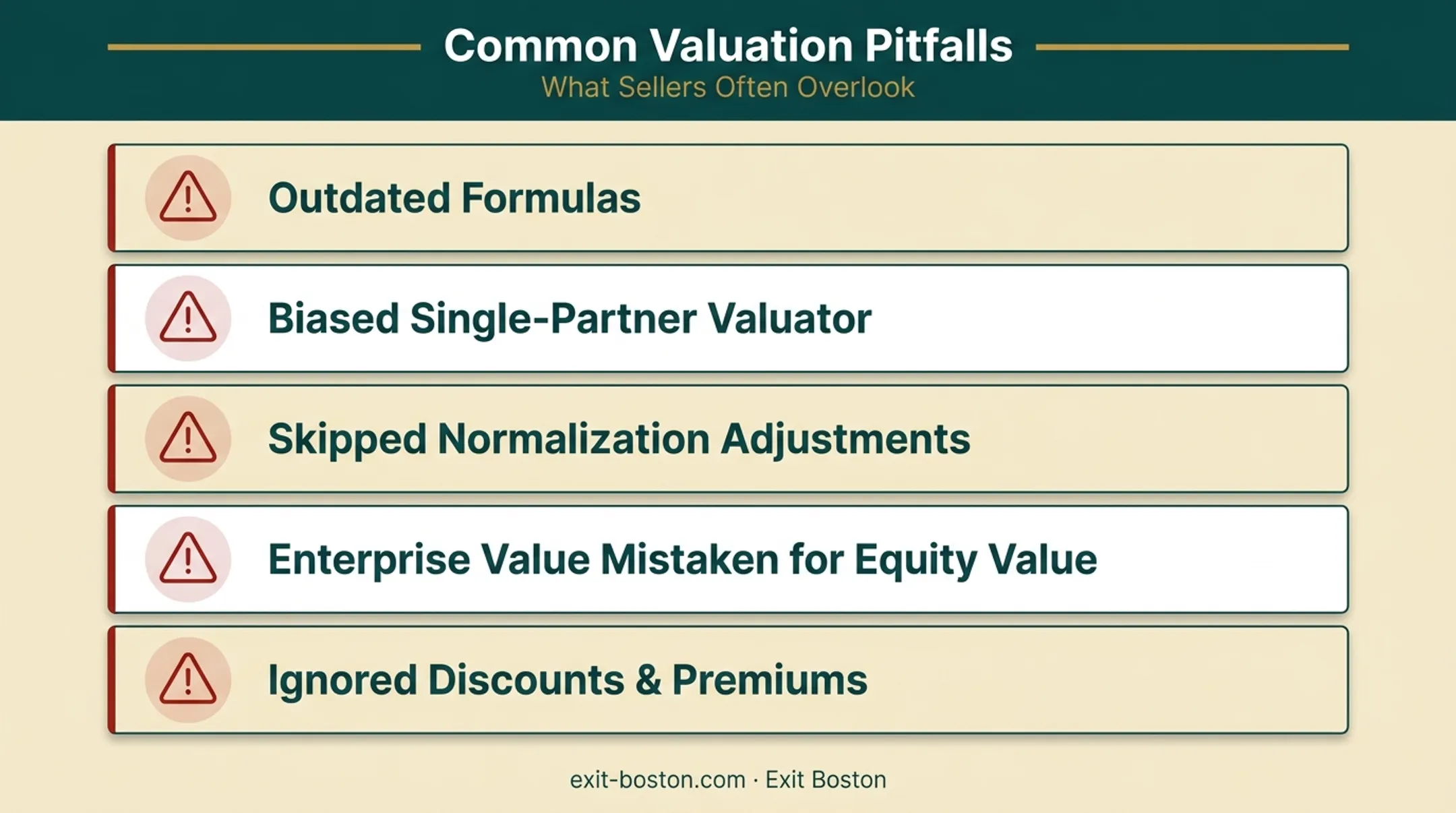 Five common valuation pitfalls checklist in partner buyout disputes