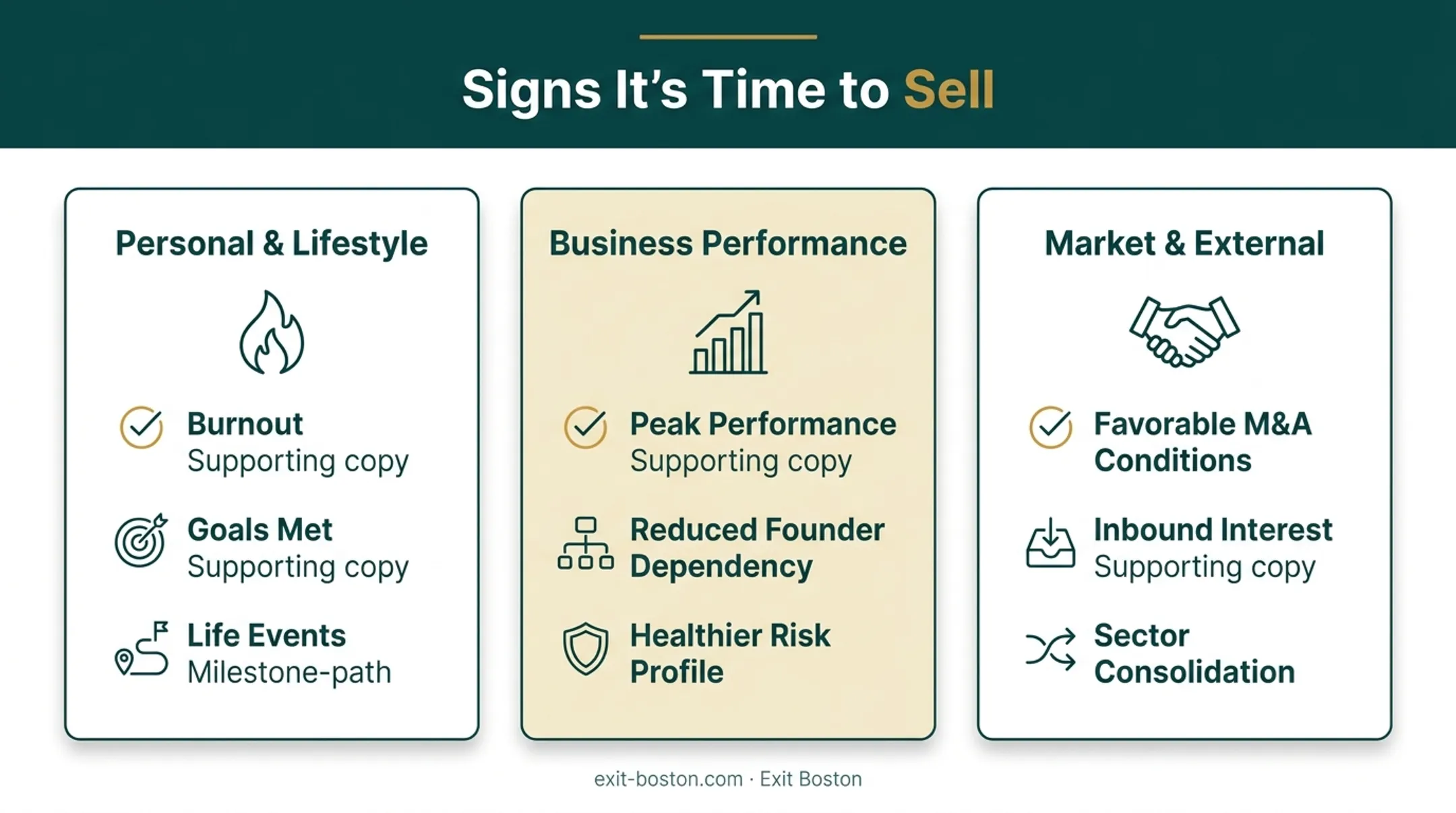 Three categories of signs it is time to sell a business