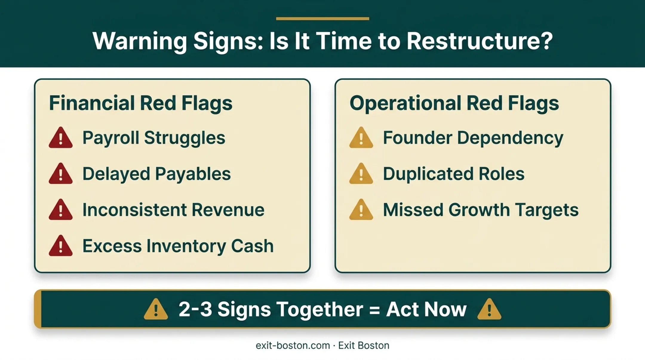 Warning signs indicating a small business needs restructuring checklist