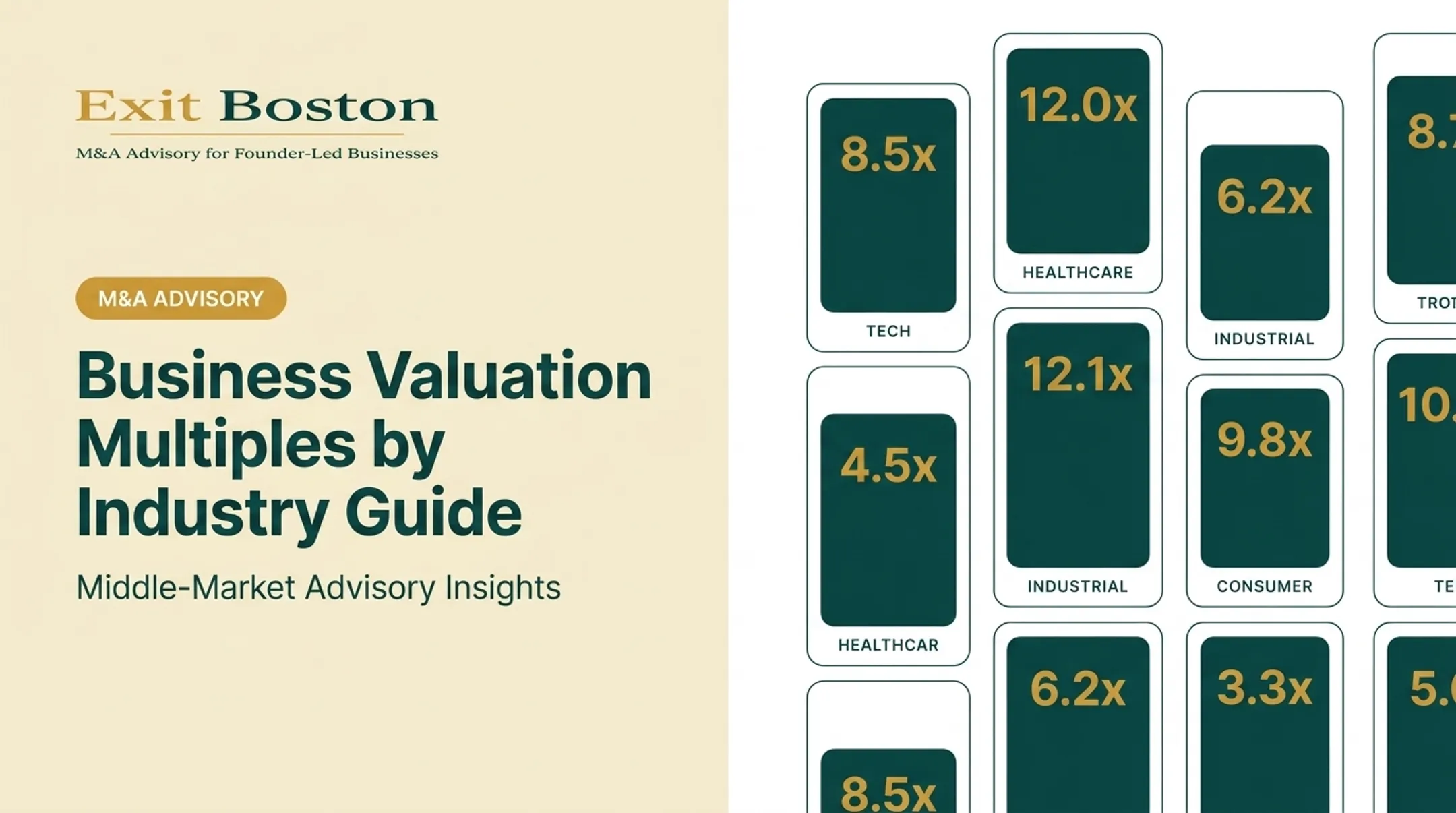Business Valuation Multiples by Industry Guide
