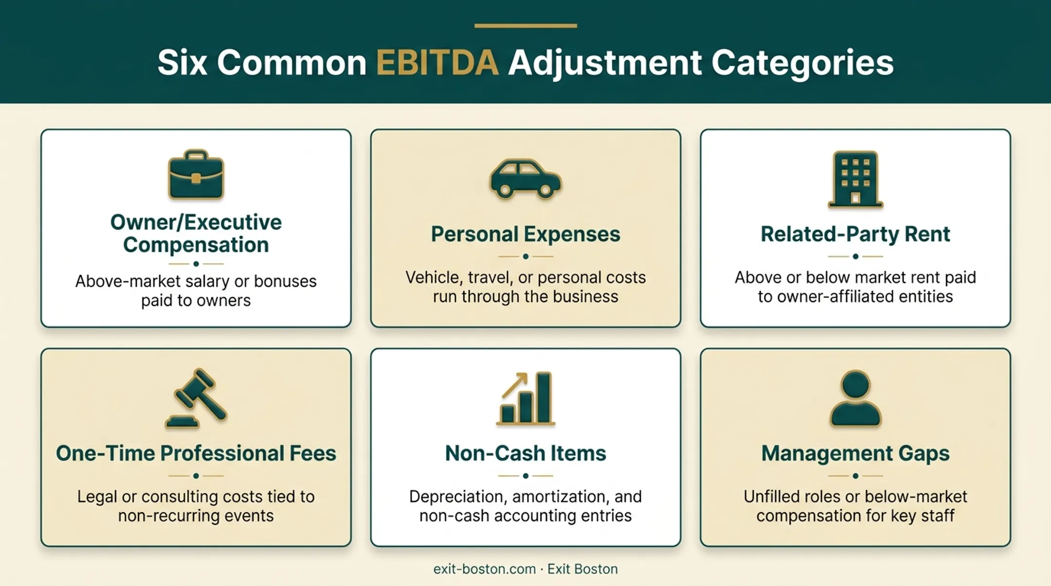 Six common categories of EBITDA adjustments used in business valuations