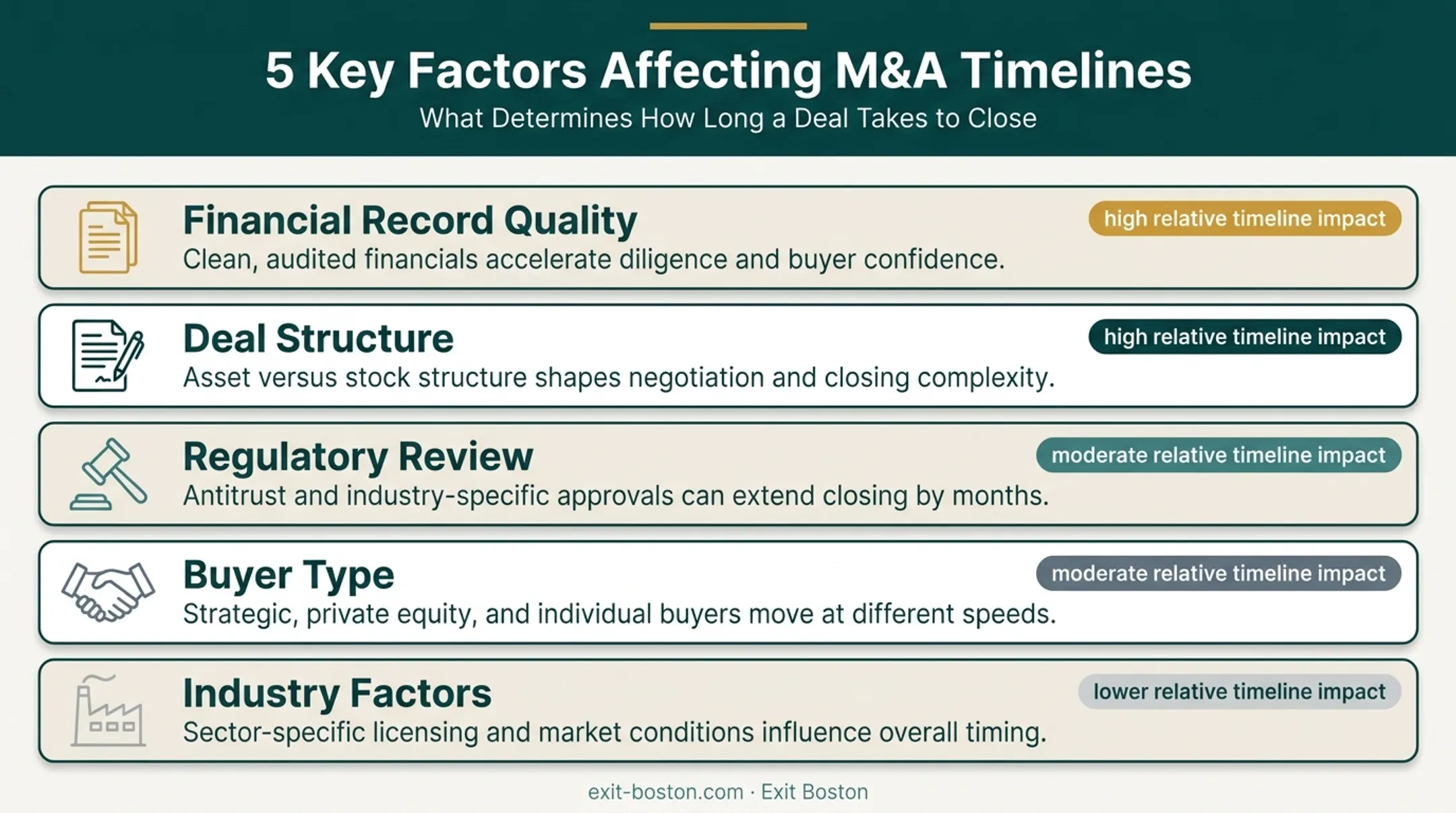 Five key factors affecting M&A deal timeline and outcomes