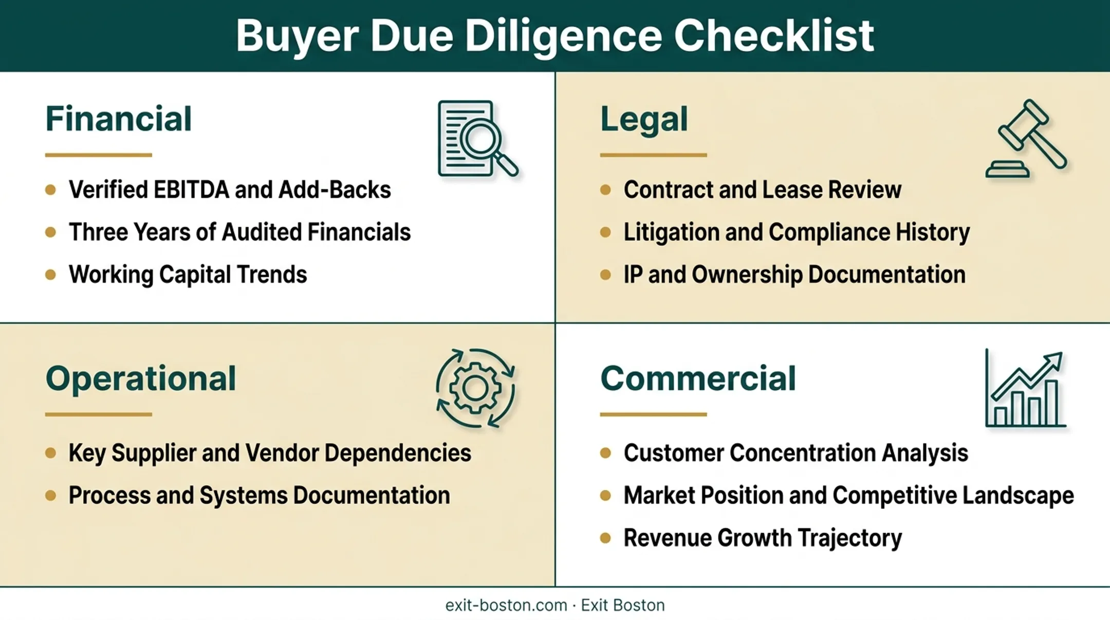 Four categories of due diligence checklist for business buyers