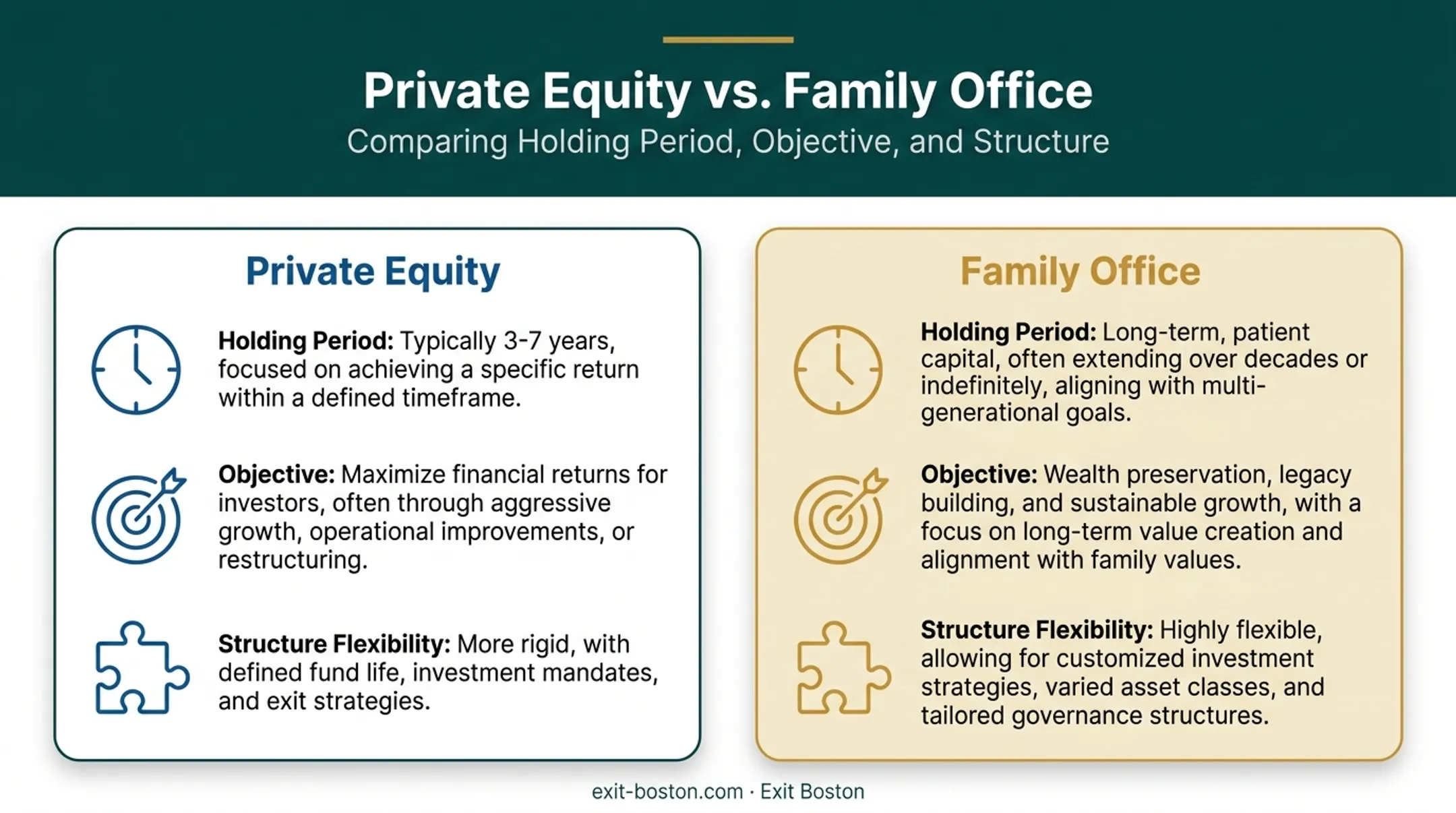 Private equity versus family office holding period and objectives comparison