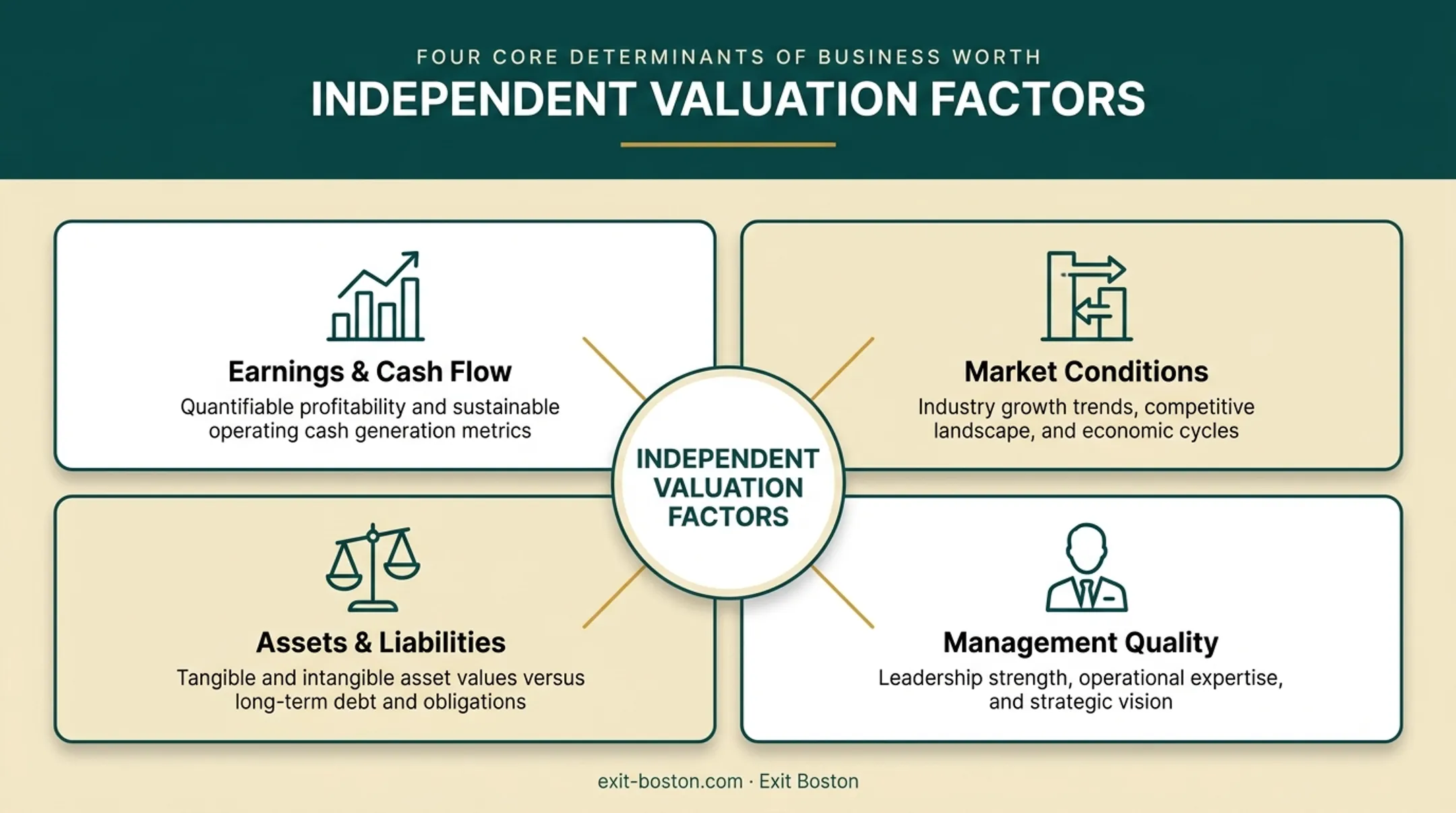 Four key components of independent business valuation for family sale