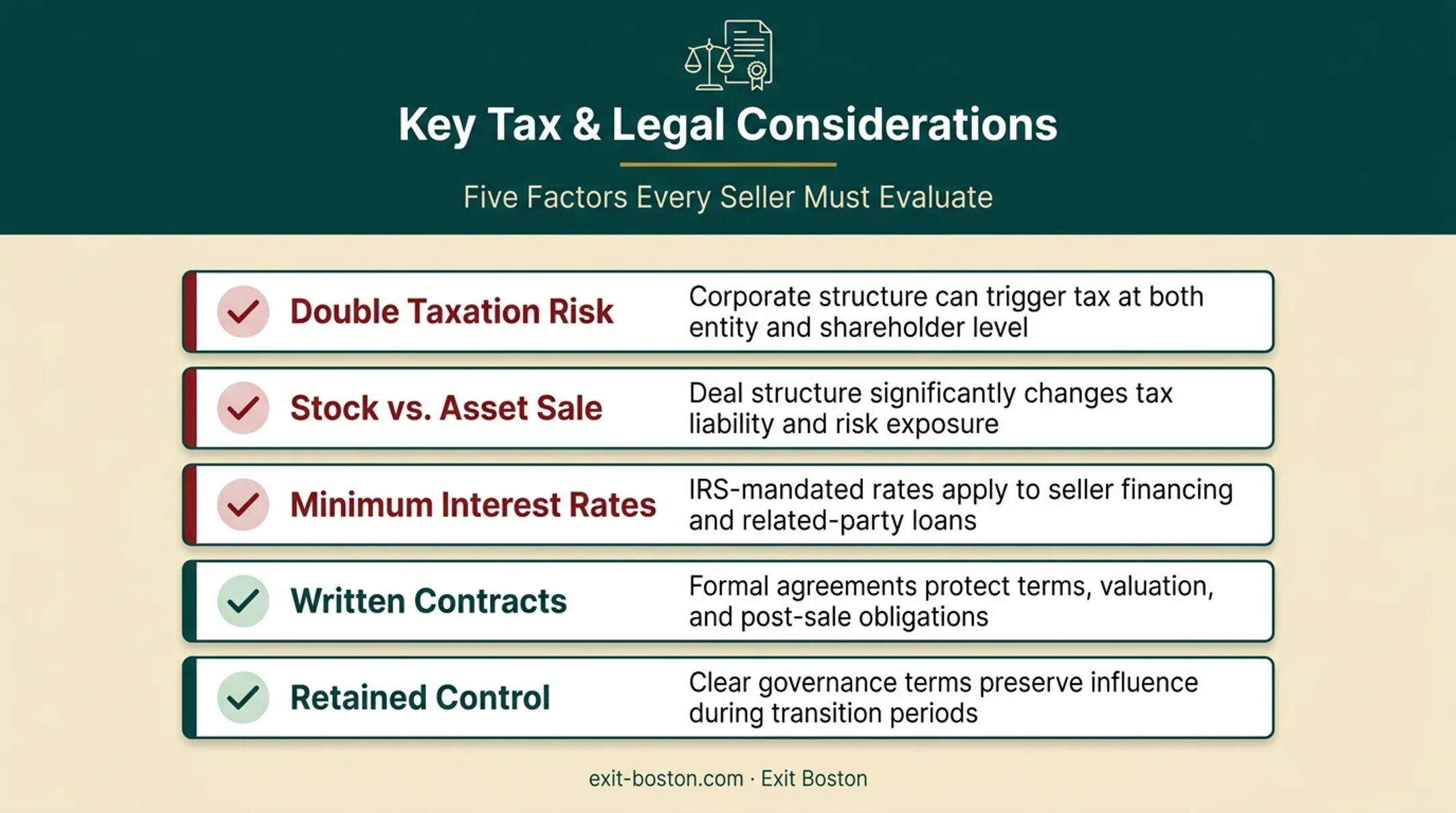 Tax and legal safeguards checklist for parent-to-child business sale