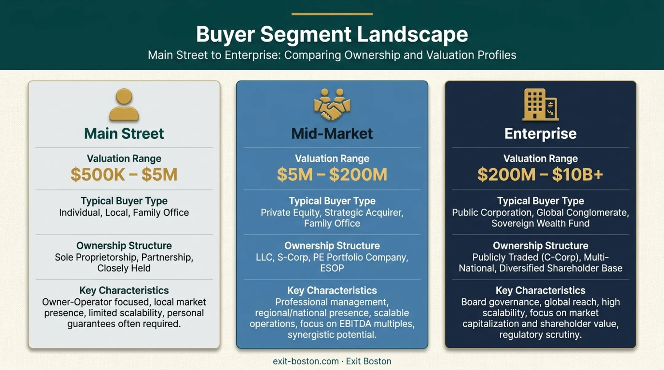 Comparison chart of Main Street mid-market and enterprise company segments
