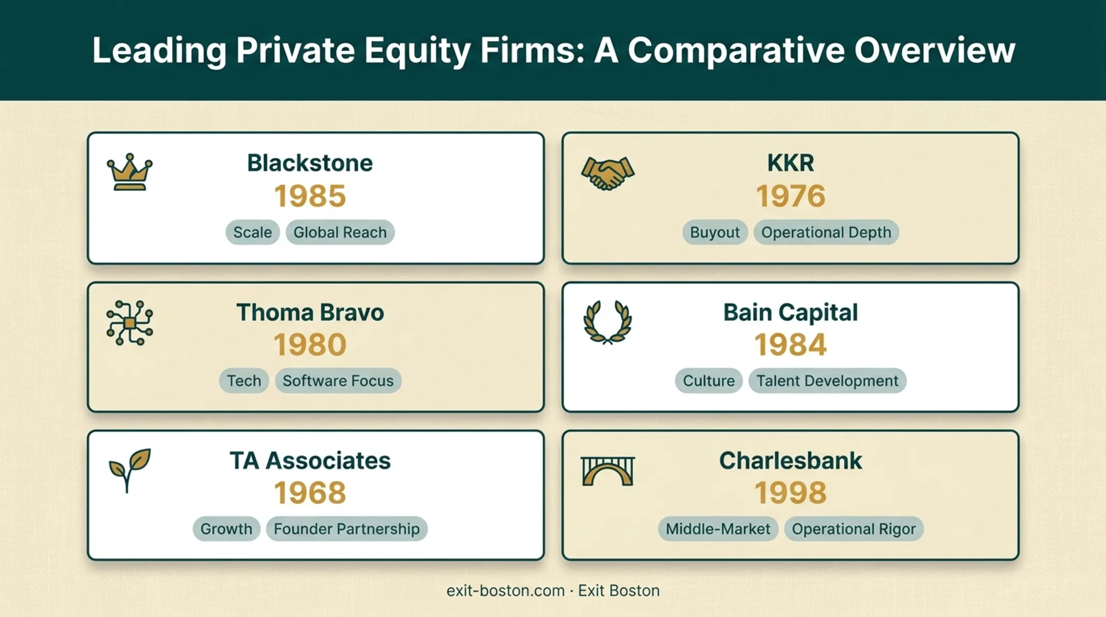 Six top US private equity firms comparison by focus and strength