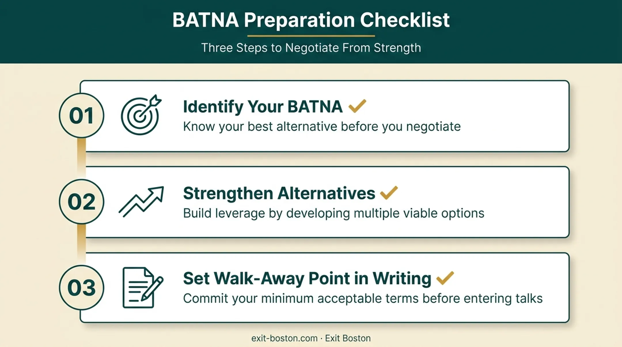 BATNA preparation checklist steps for negotiation leverage