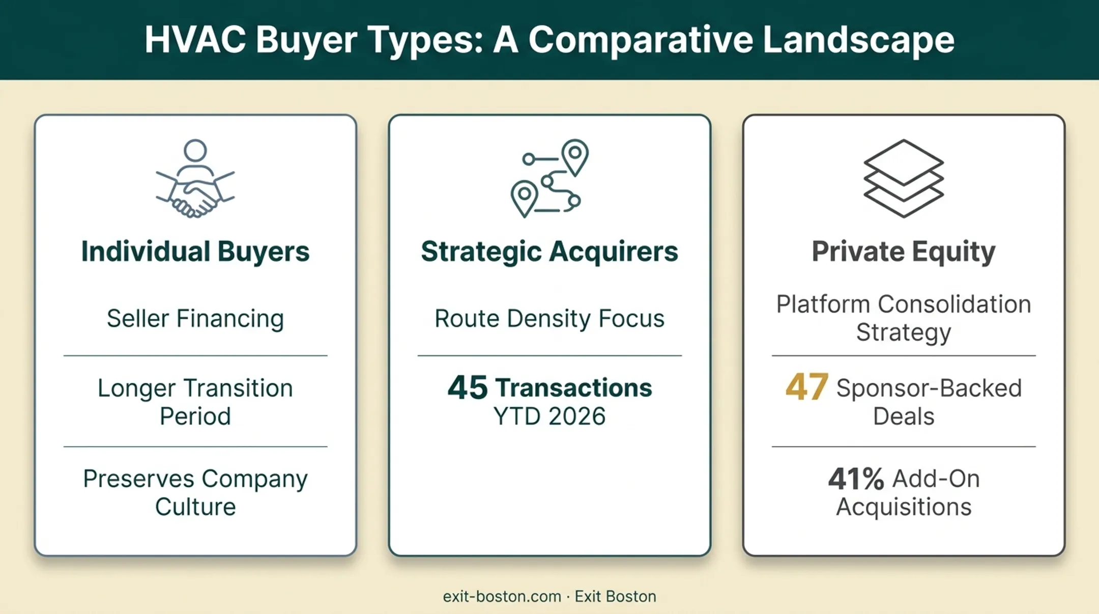 Comparison of individual buyers strategic acquirers and private equity platforms