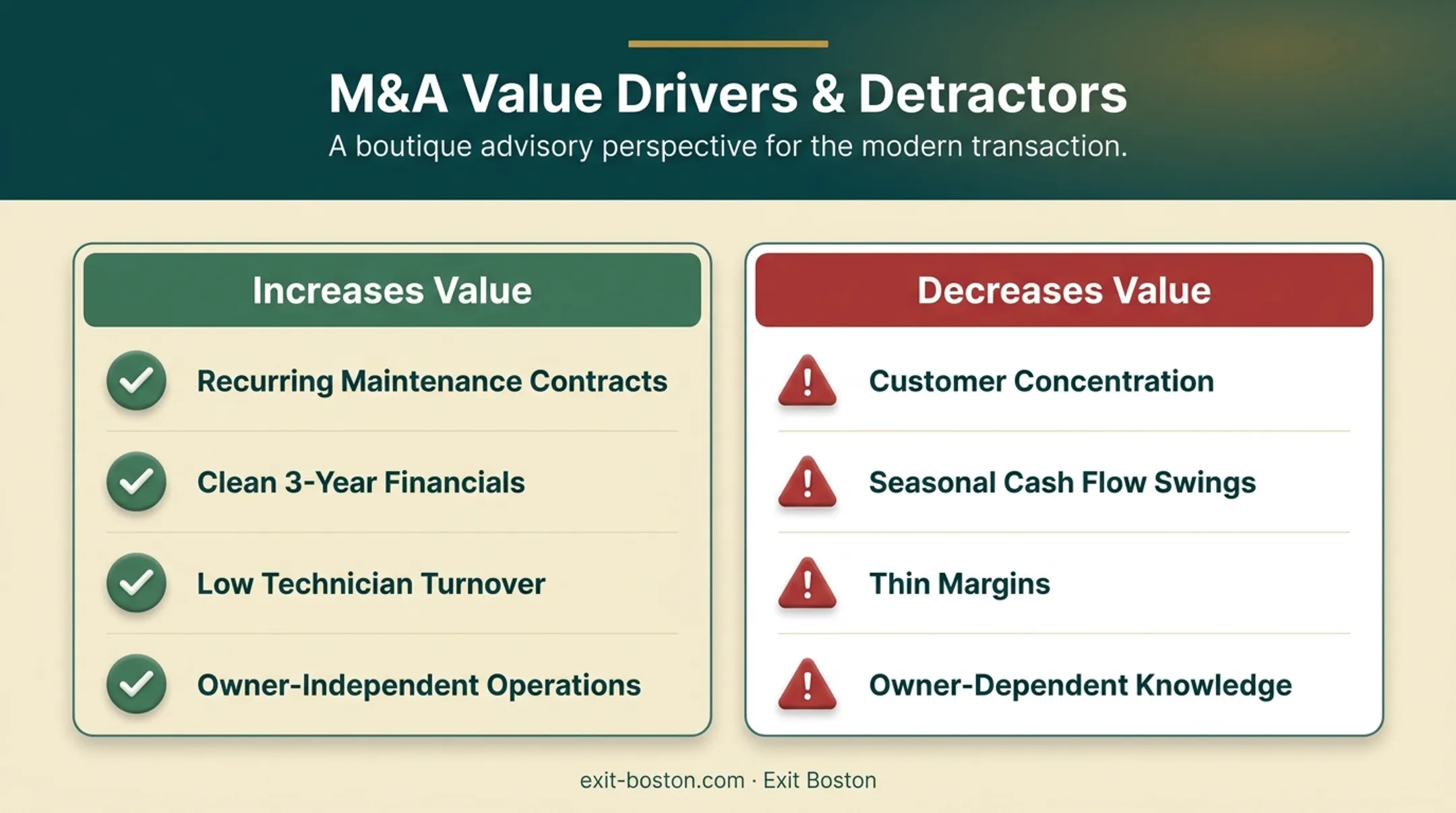 HVAC business value drivers versus value detractors comparison chart
