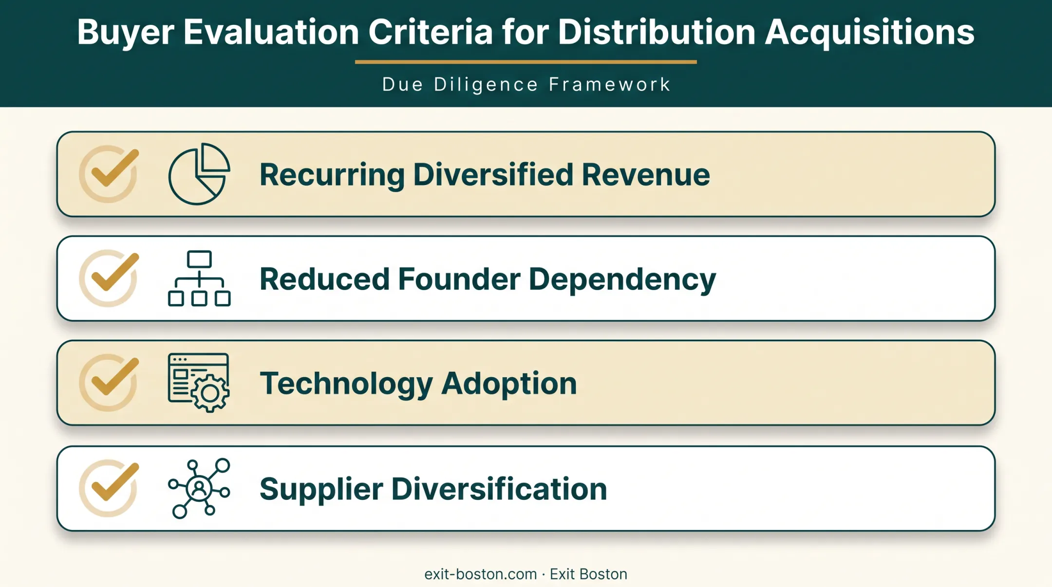 Four key buyer priorities in distribution company acquisitions checklist