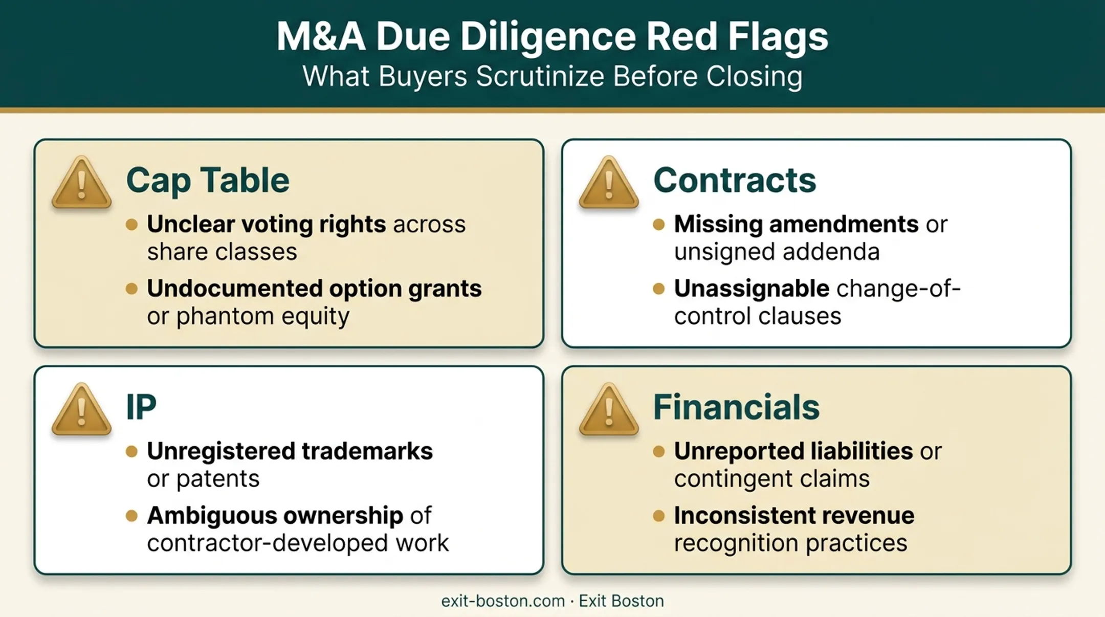 Due diligence red flags across cap table contracts IP and financials