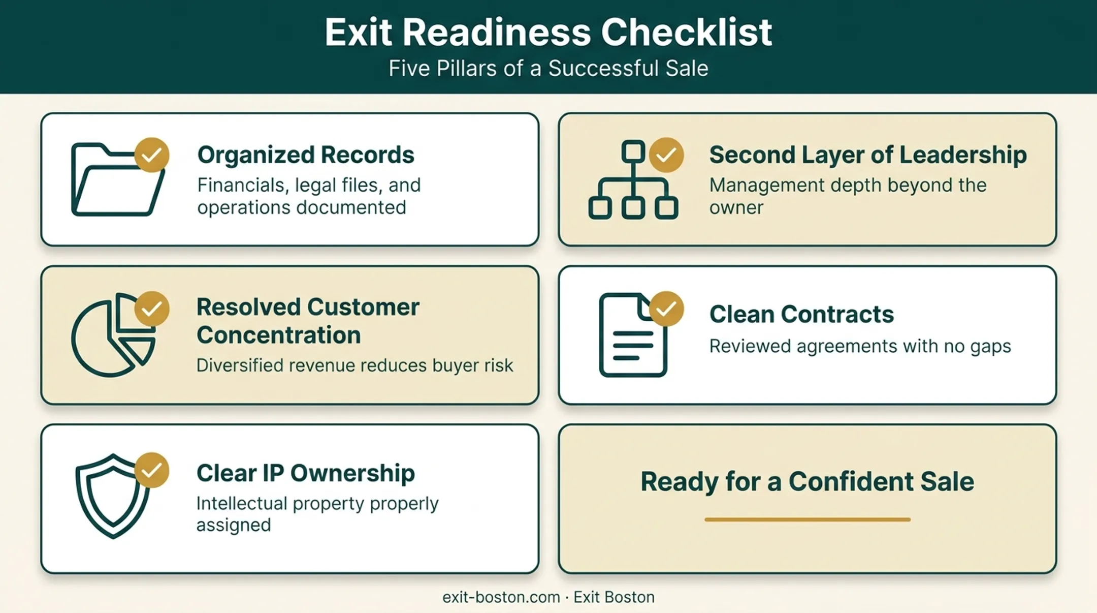 Business sale preparation checklist covering records leadership and contracts