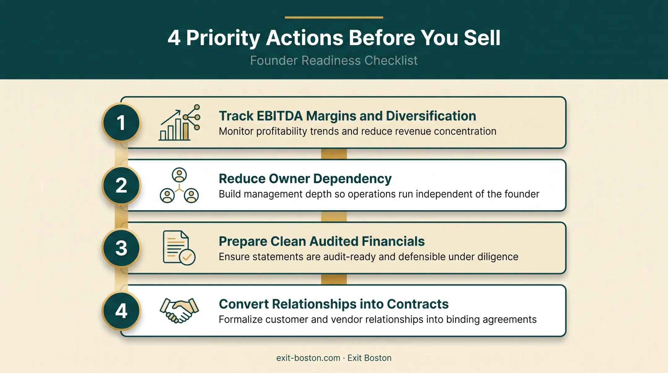 Four priority actions to increase business sale EBITDA multiple